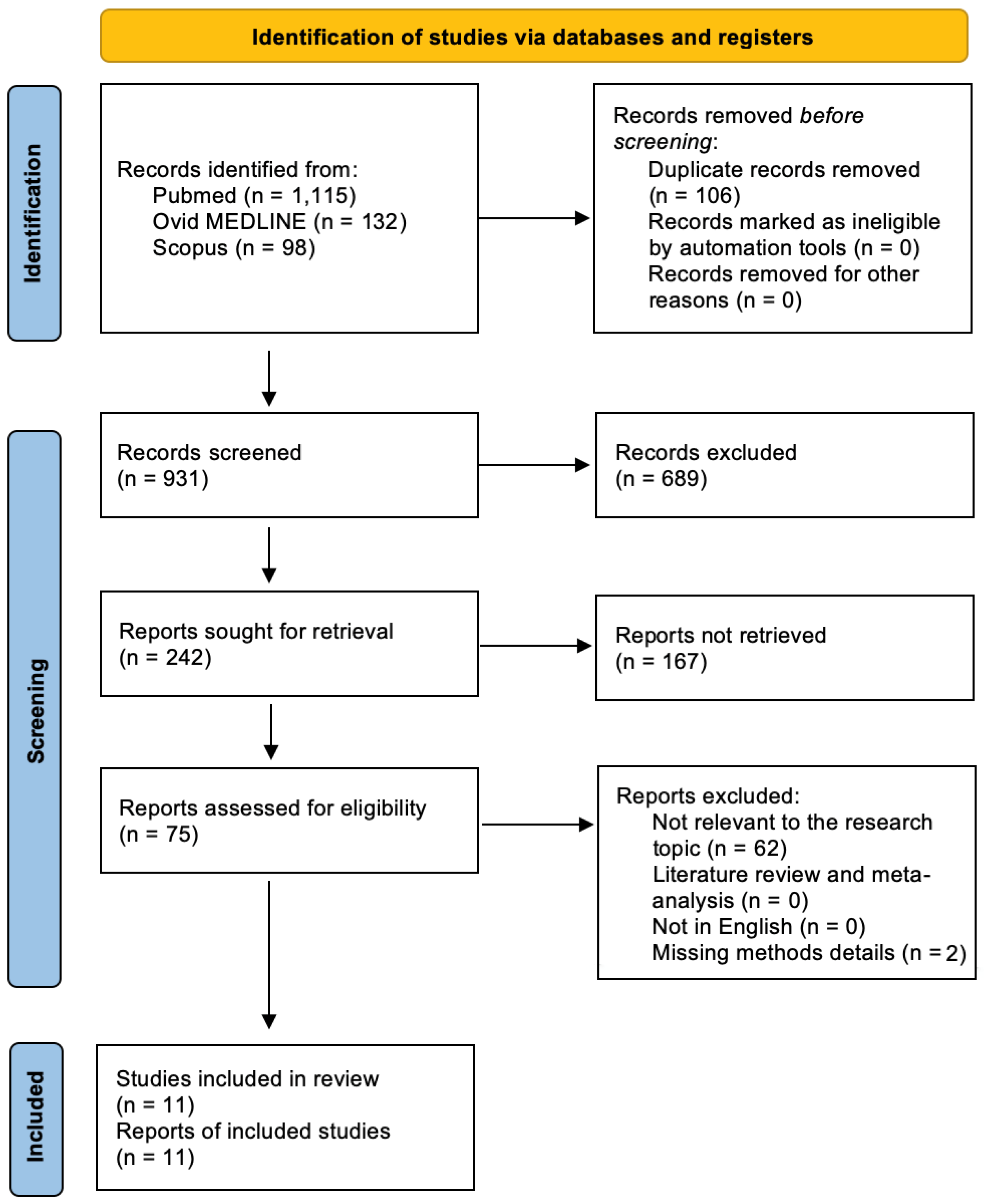 Biology 12 00736 g002