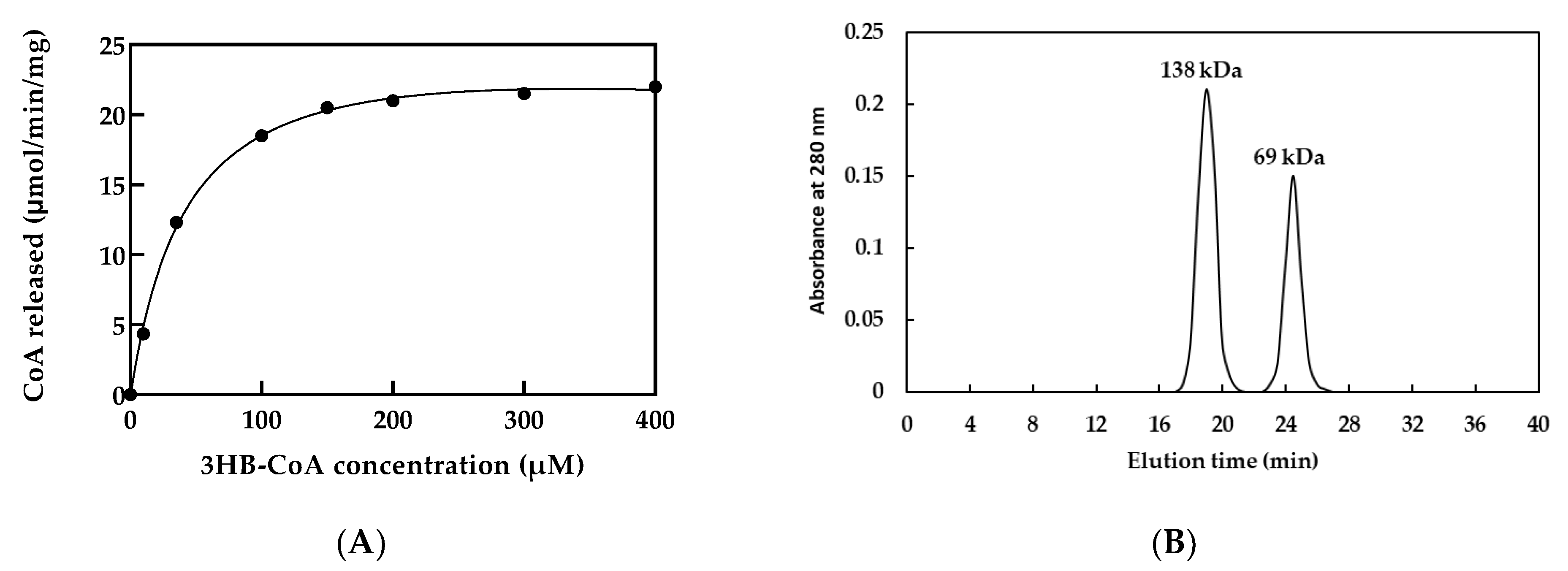 Biology 12 00751 g003
