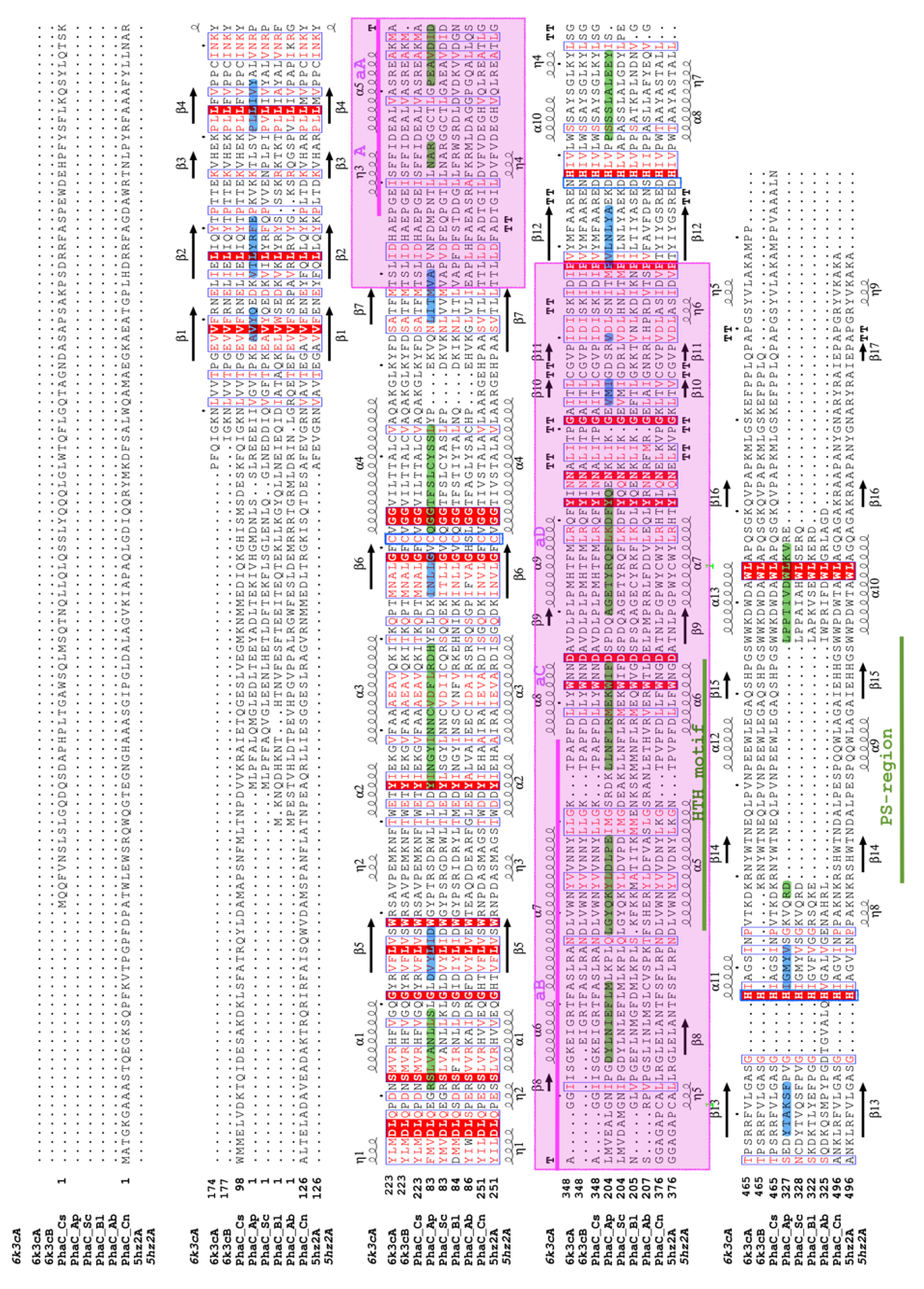Biology 12 00751 g004