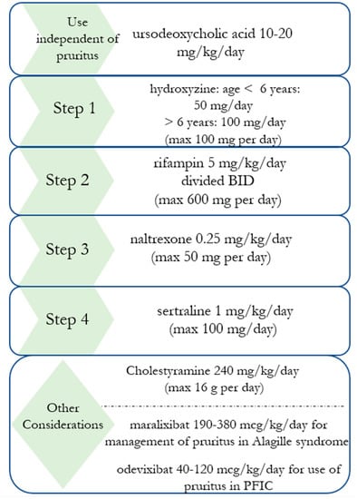 Biology 12 00756 g001