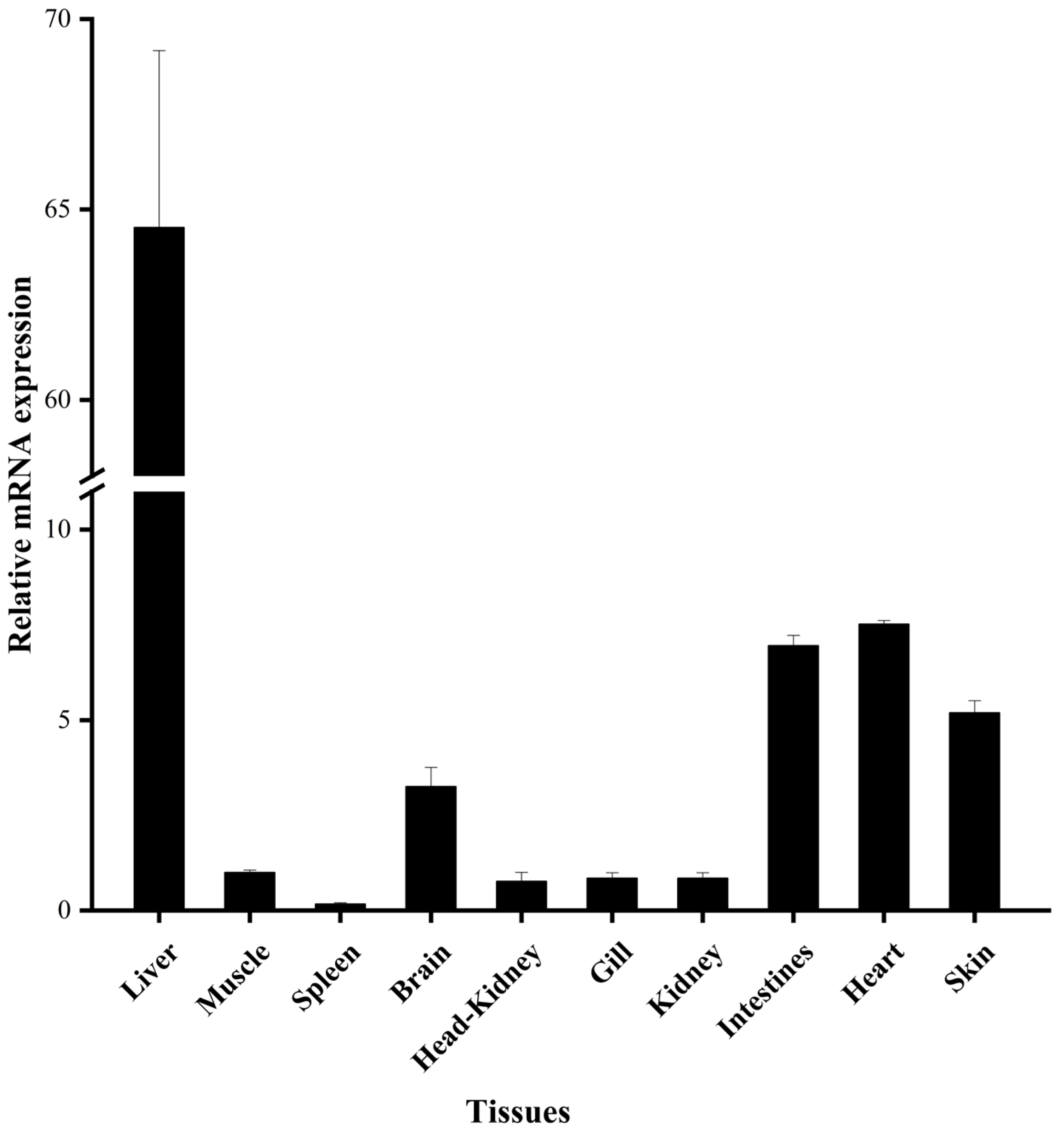 Biology 12 00758 g005 Biology 12 00758 g005