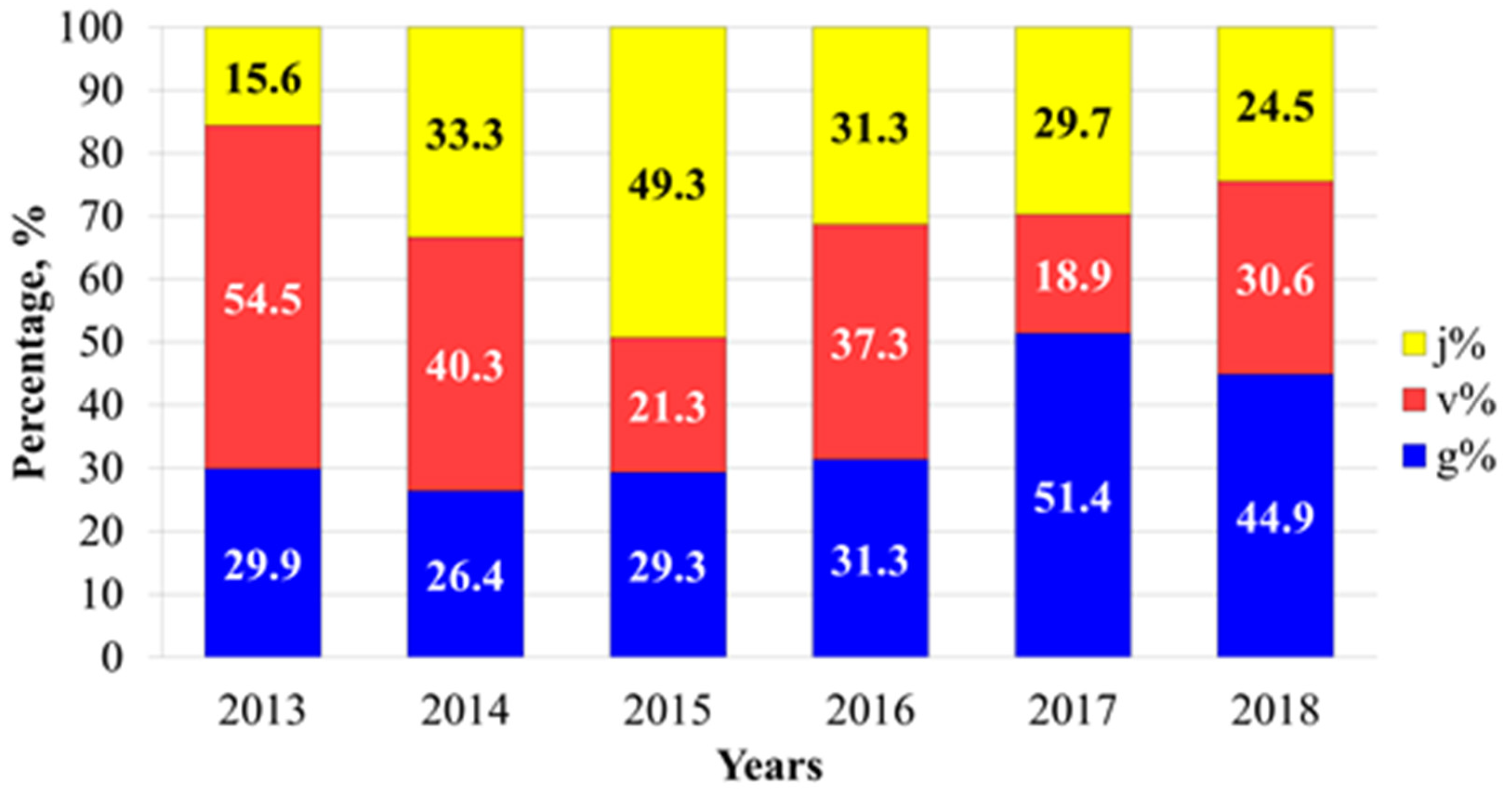 Biology 12 00761 g002 Biology 12 00761 g002