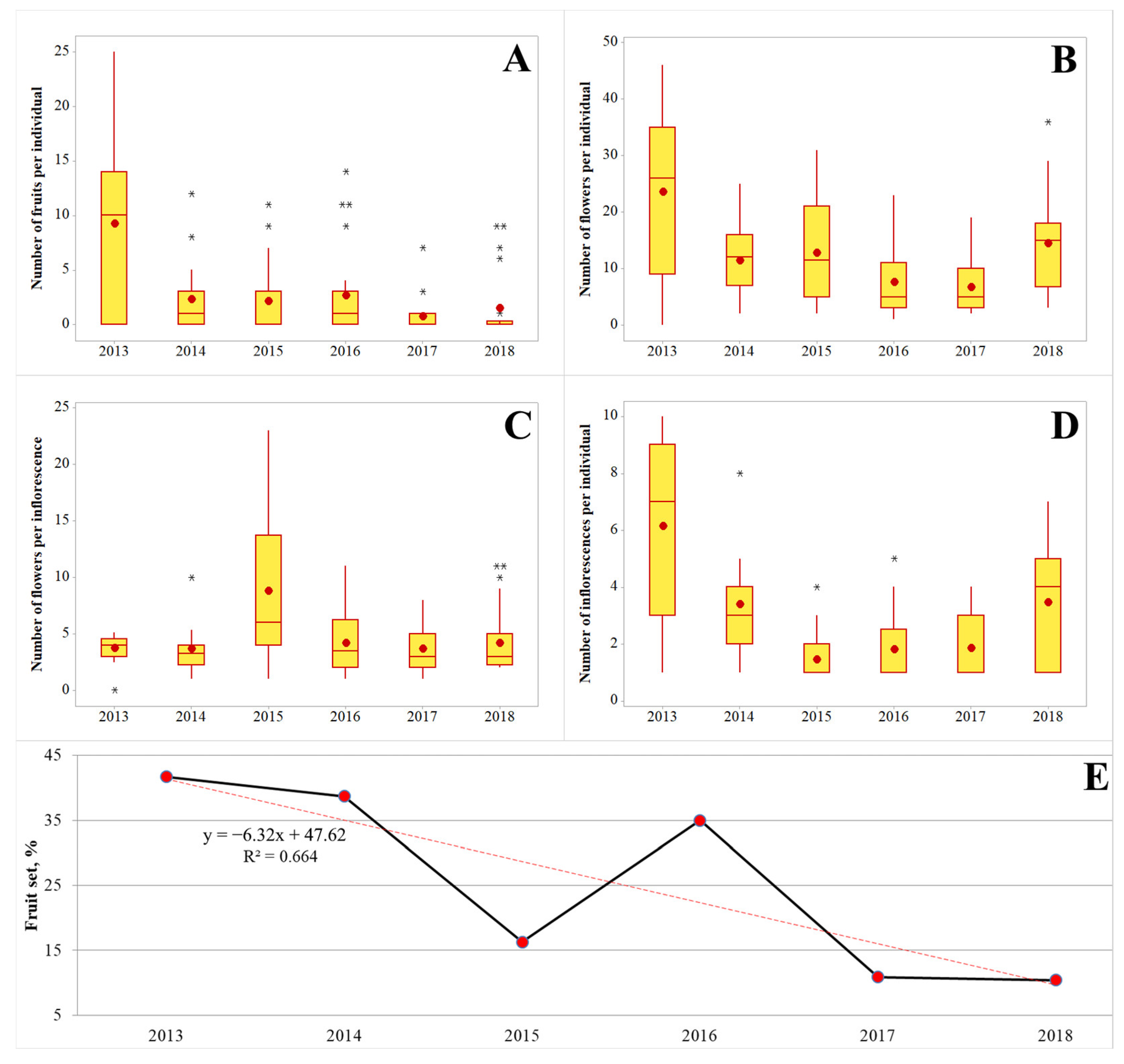 Biology 12 00761 g004 Biology 12 00761 g004