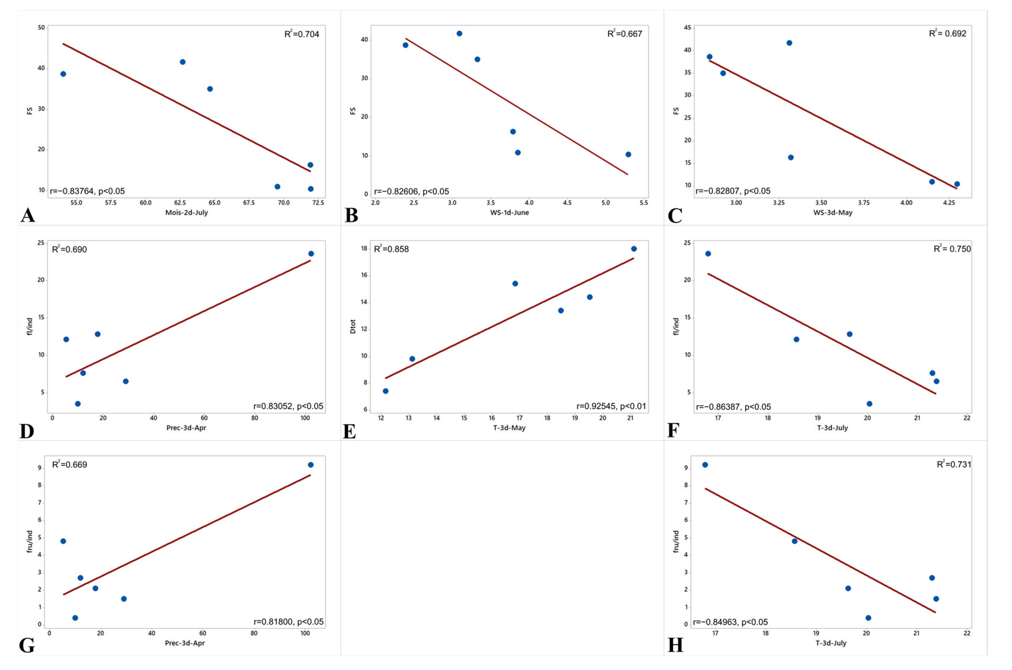 Biology 12 00761 g005 Biology 12 00761 g005