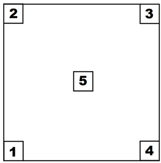 Biology 12 00761 g0a2