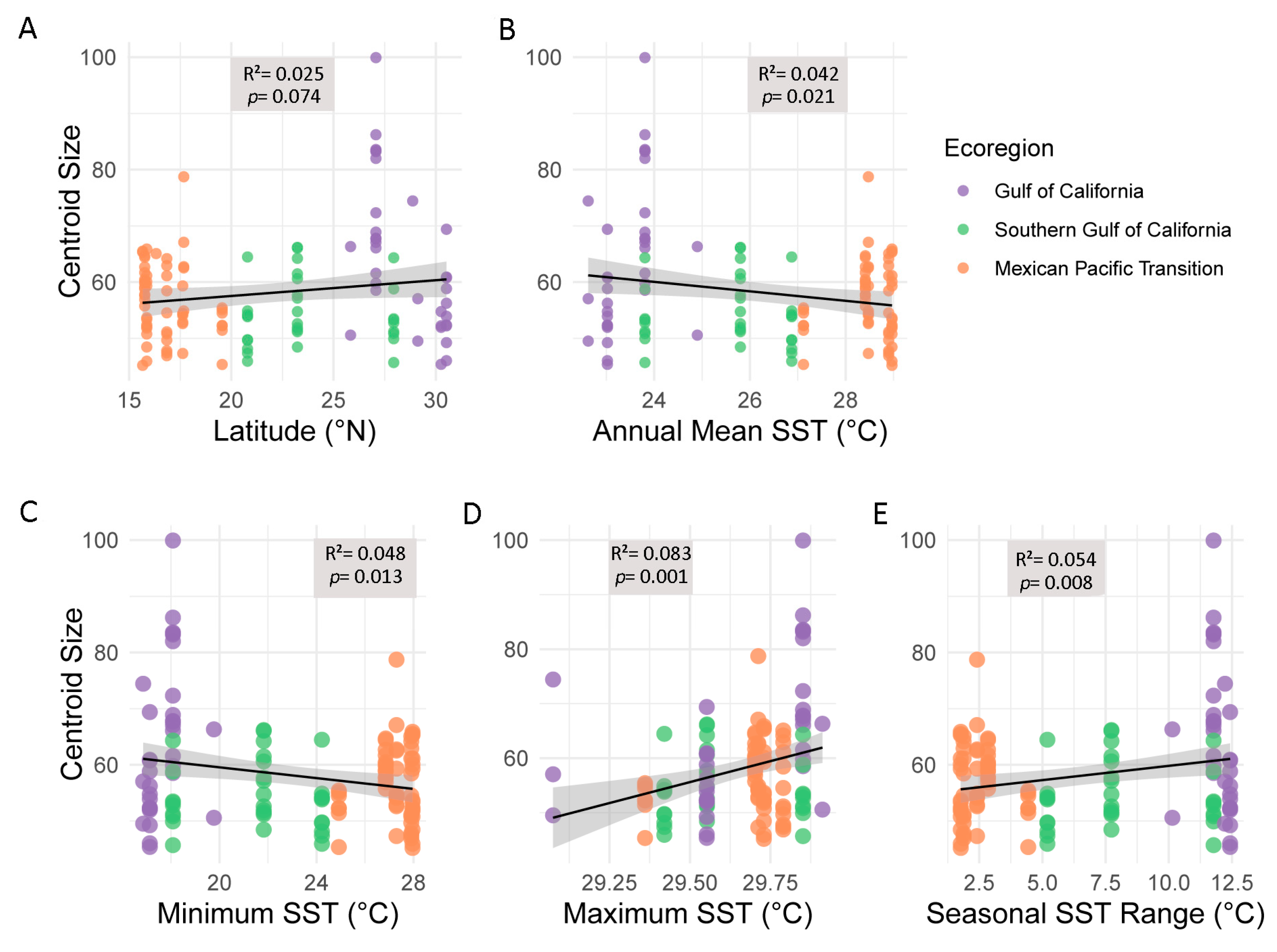 Biology 12 00766 g004