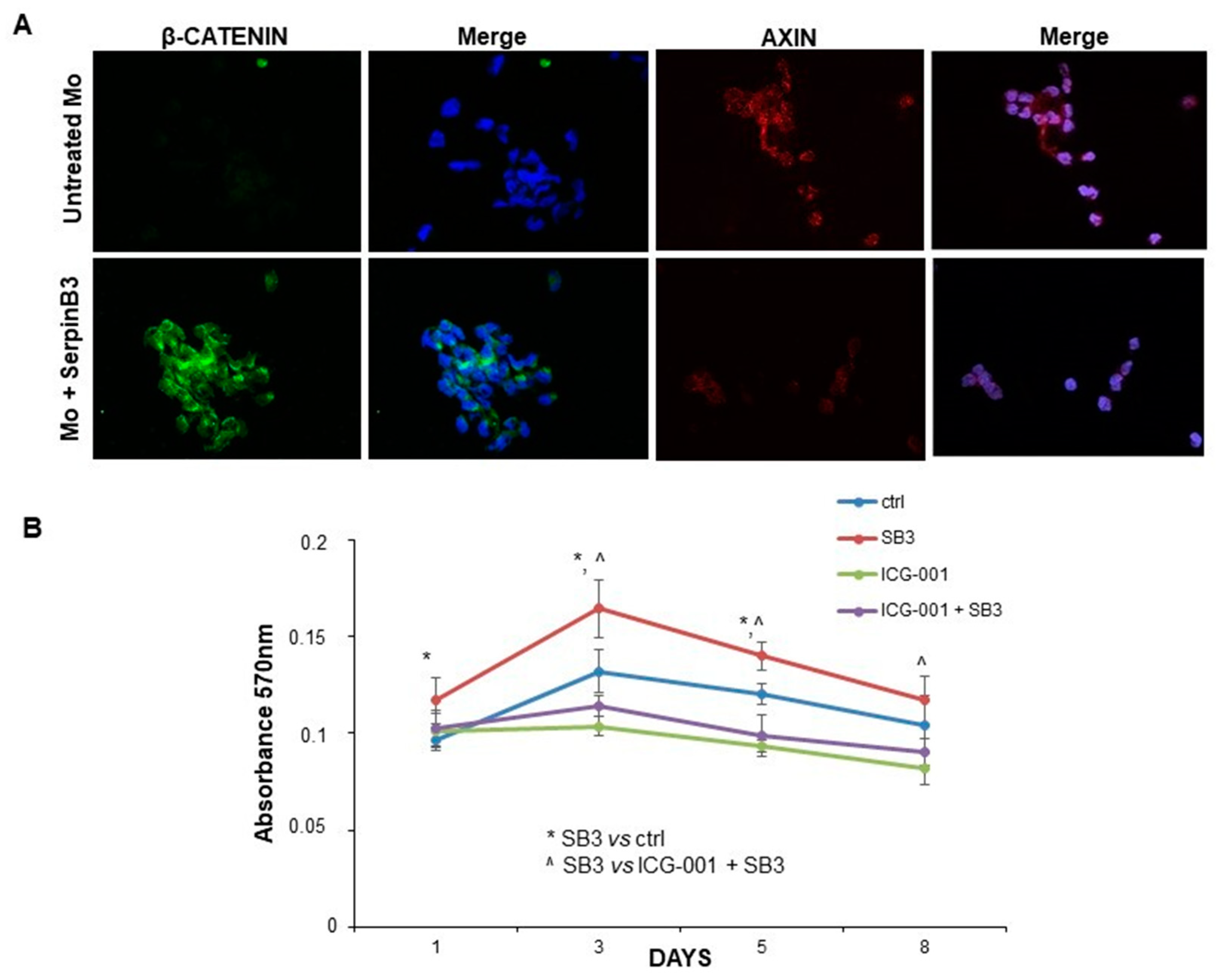Biology 12 00771 g003