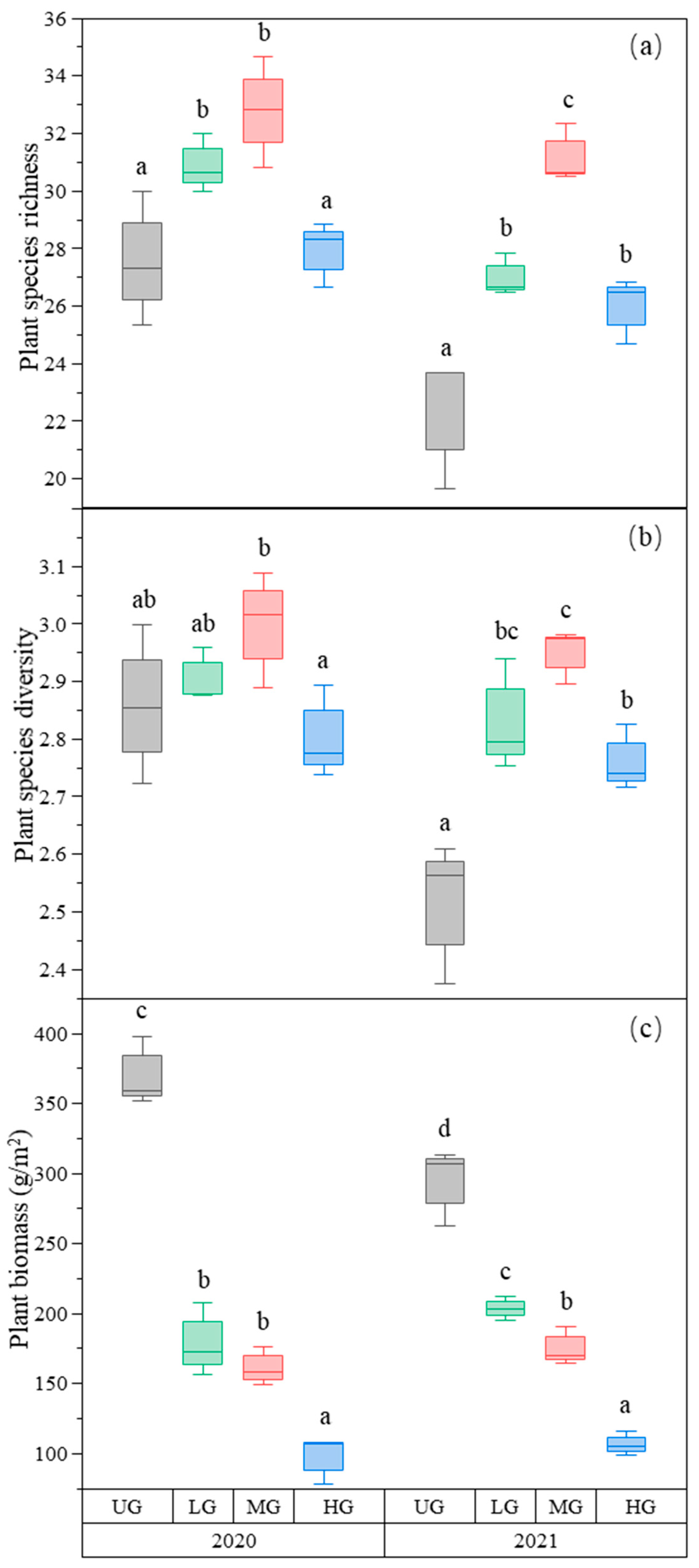 Biology 12 00778 g001 Biology 12 00778 g001