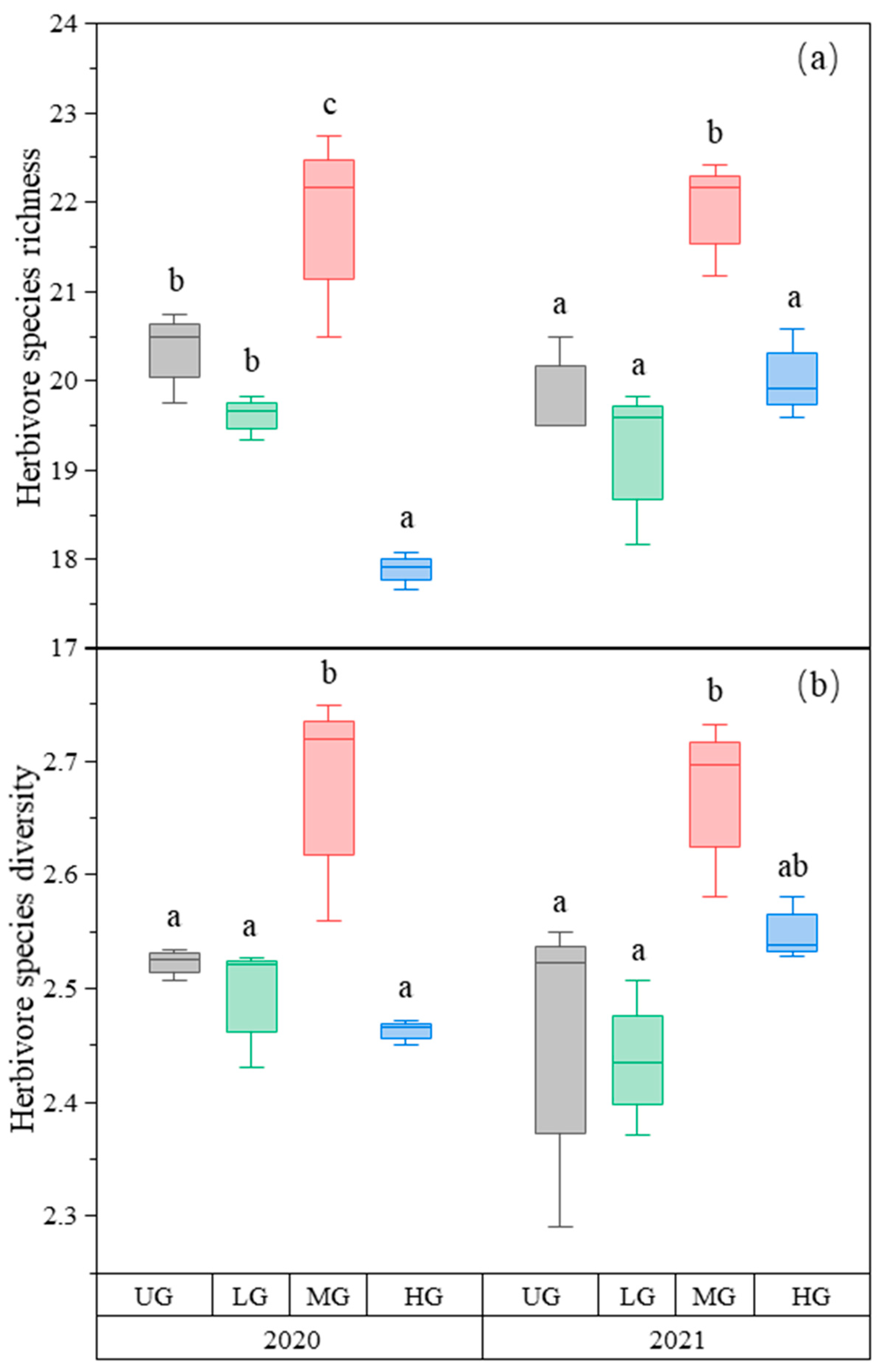 Biology 12 00778 g002 Biology 12 00778 g002