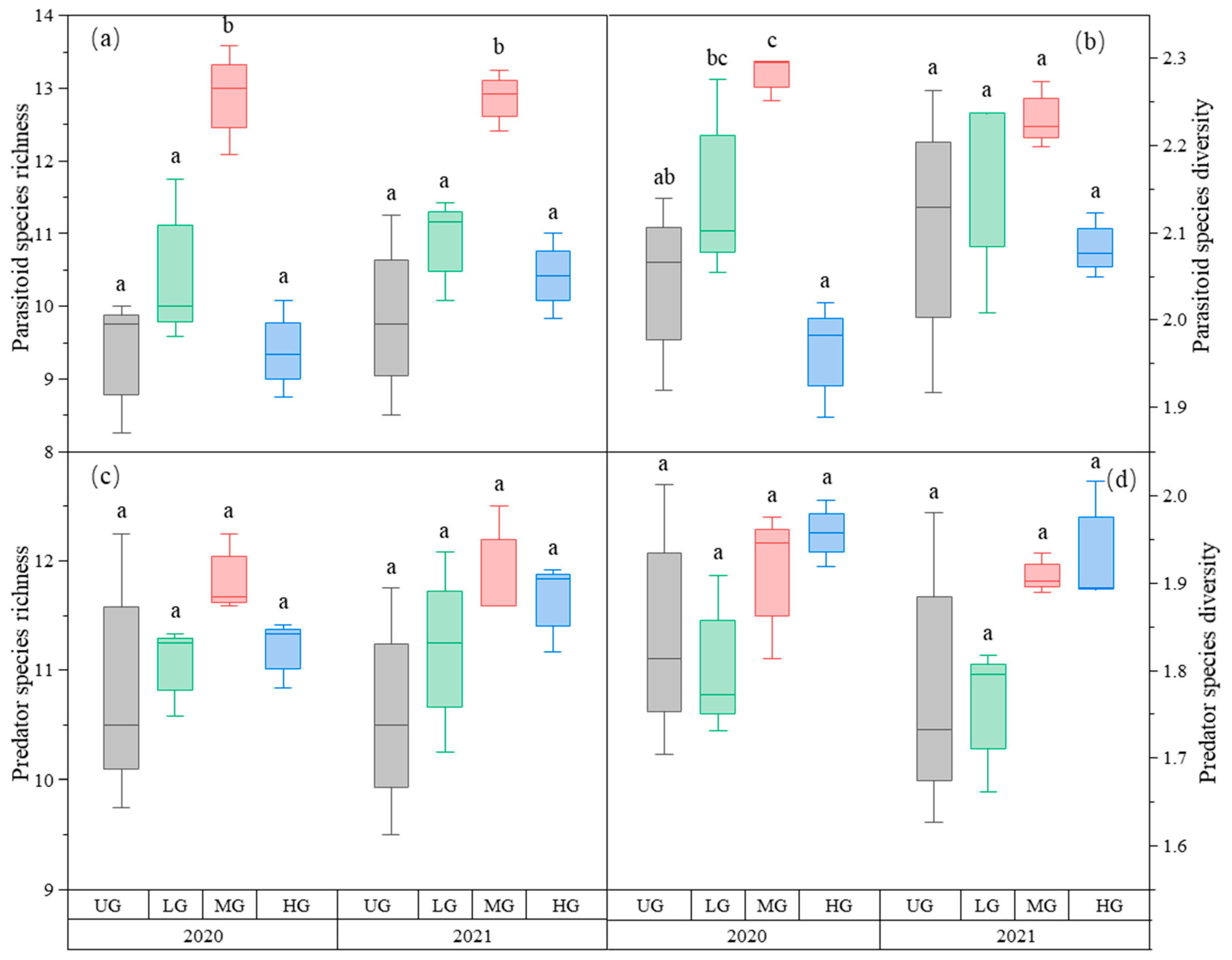 Biology 12 00778 g003 Biology 12 00778 g003