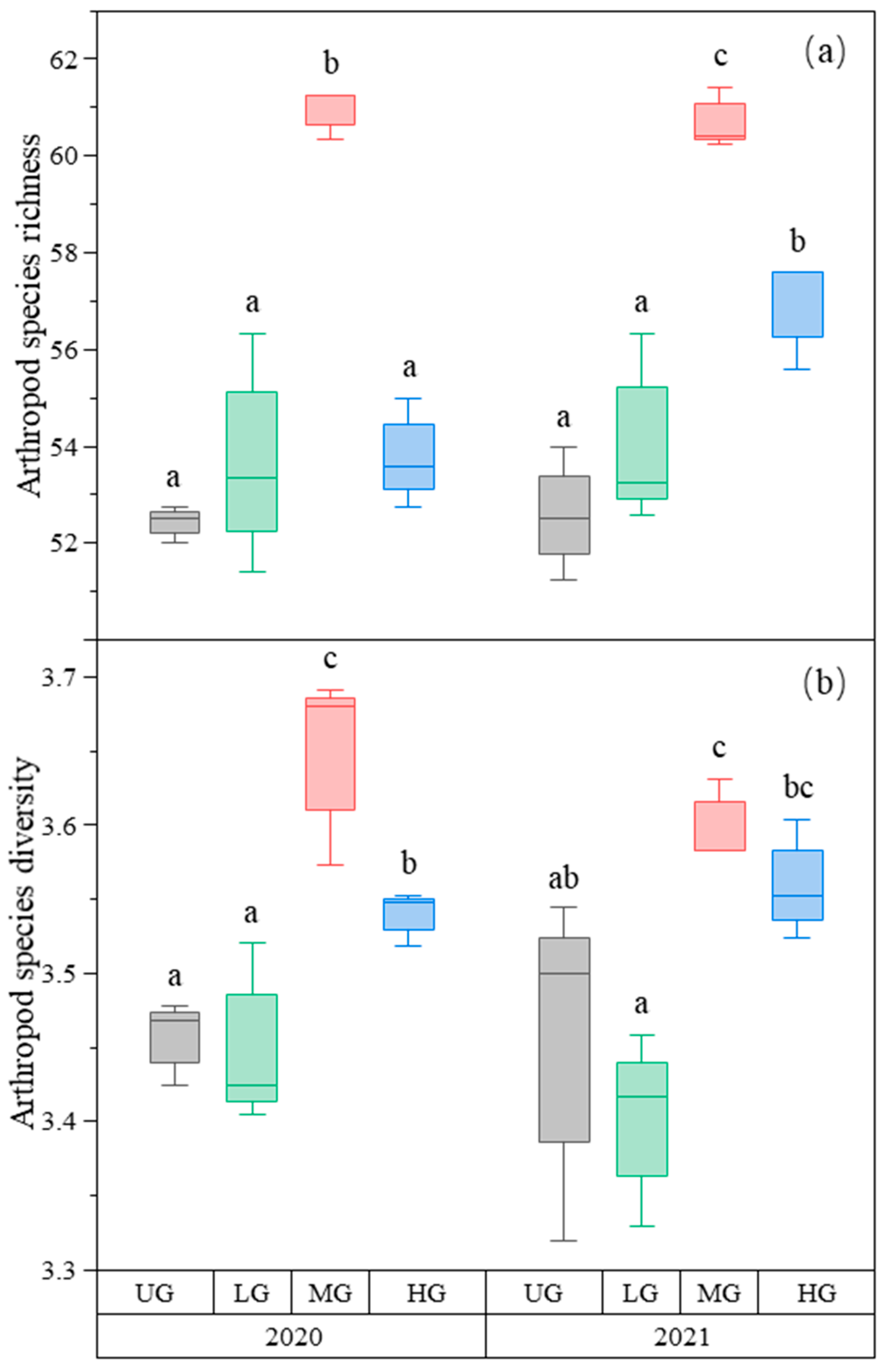 Biology 12 00778 g005 Biology 12 00778 g005