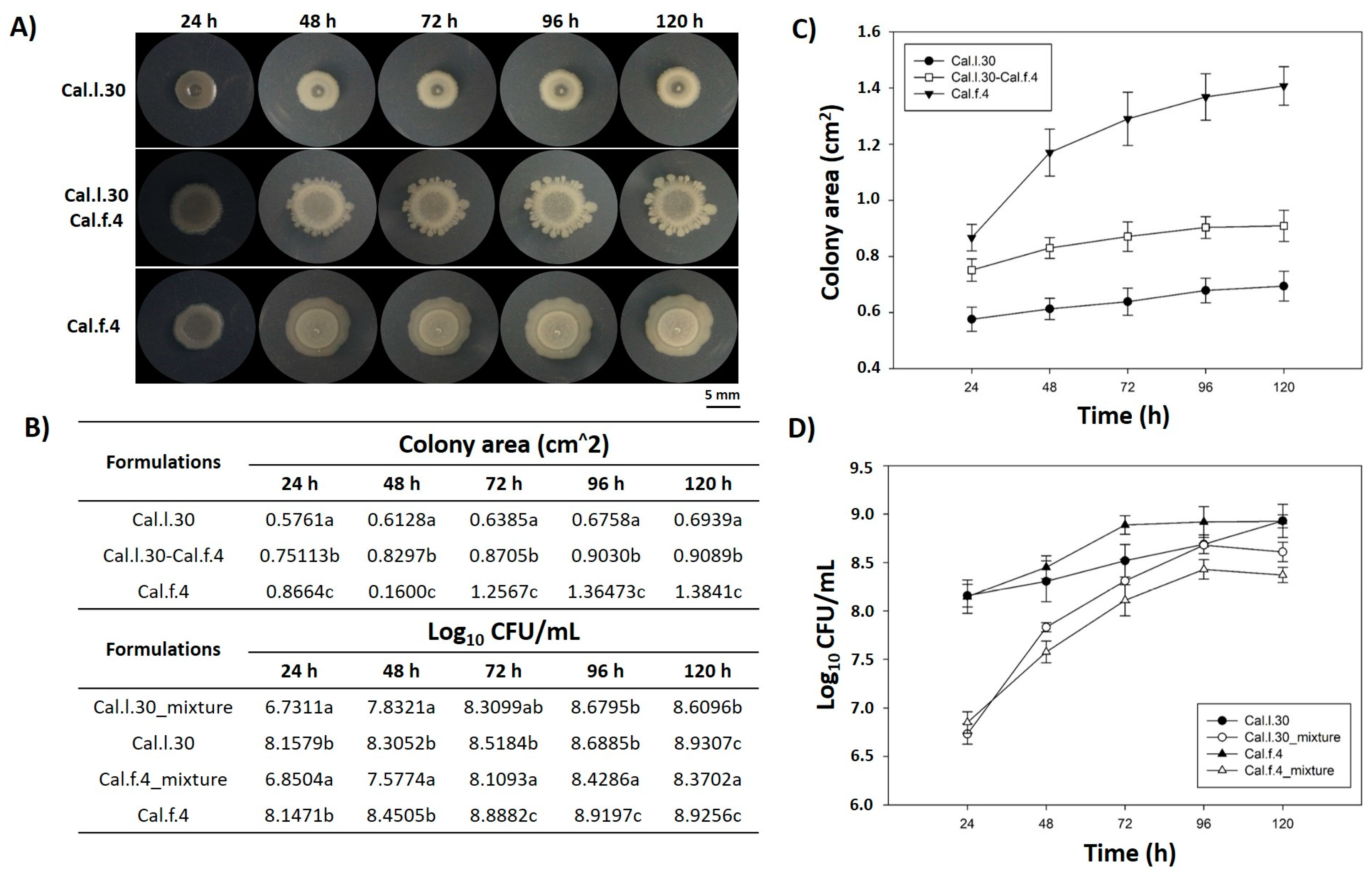 Biology 12 00779 g001