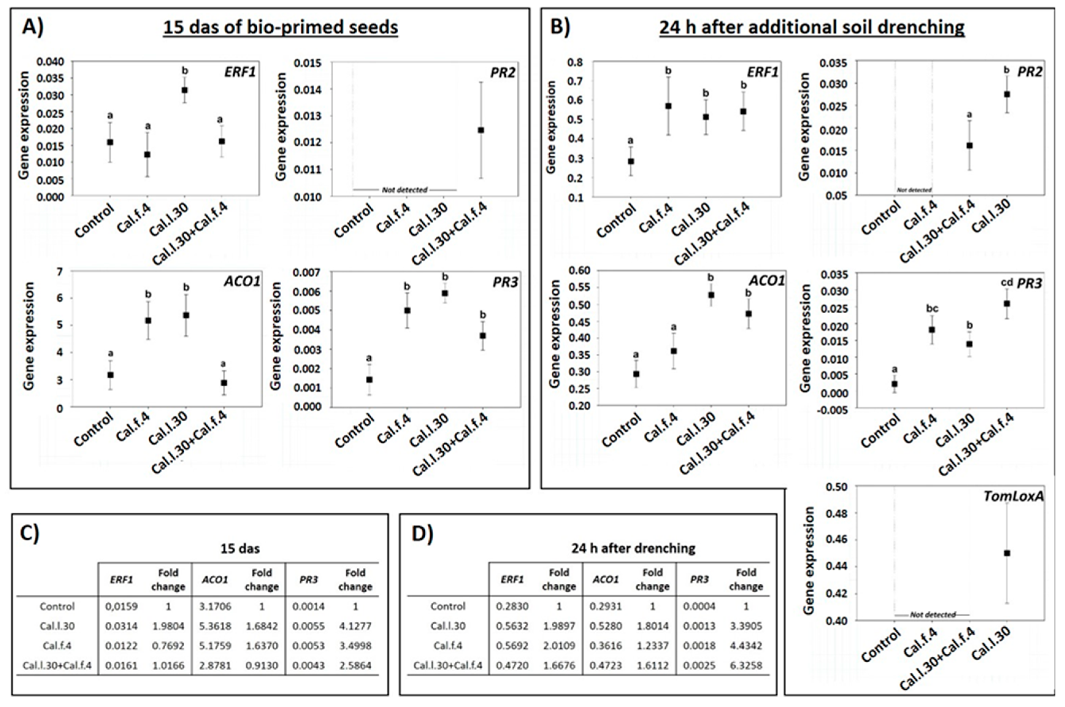 Biology 12 00779 g007