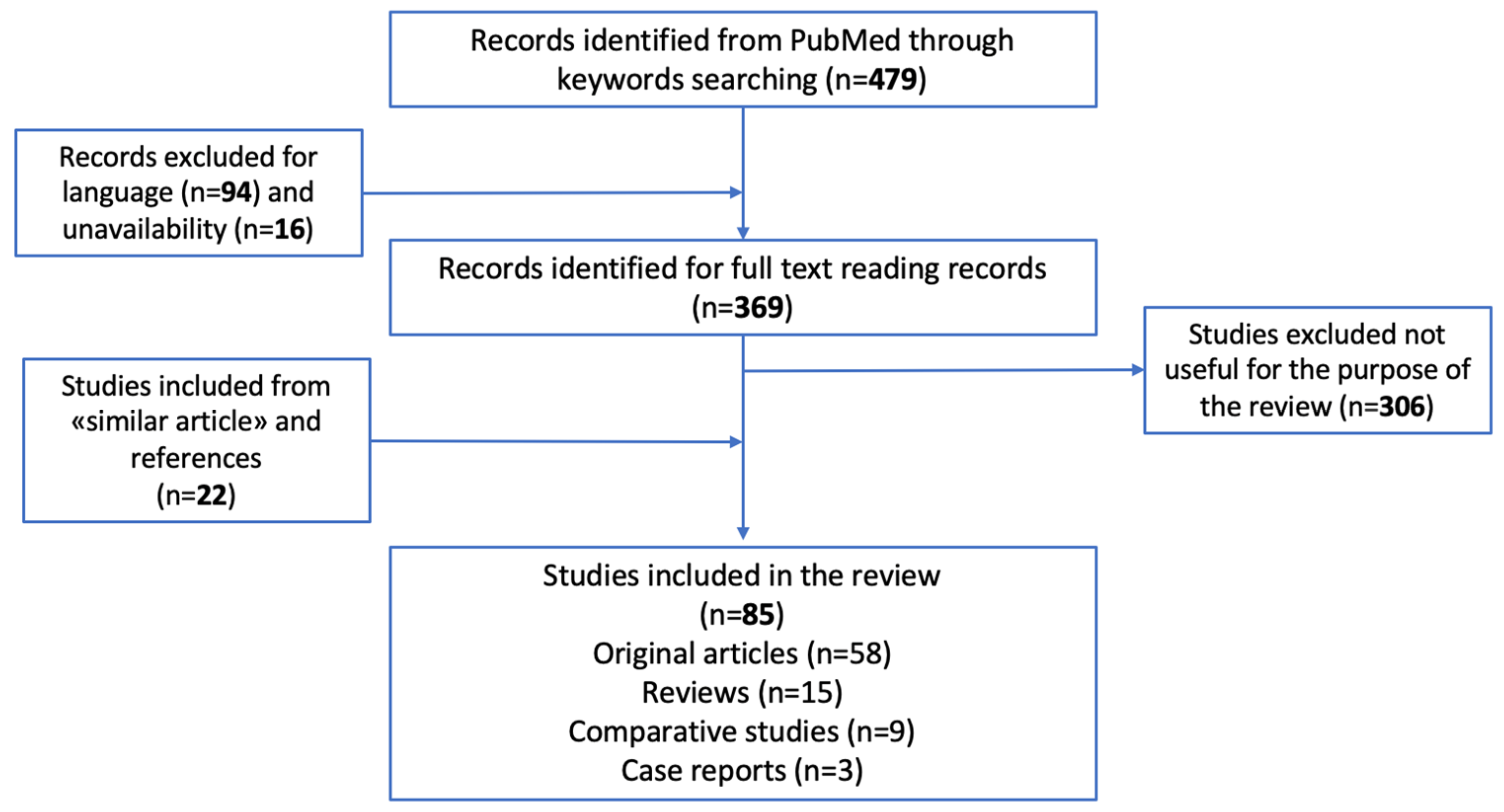 Biology 12 00783 g001