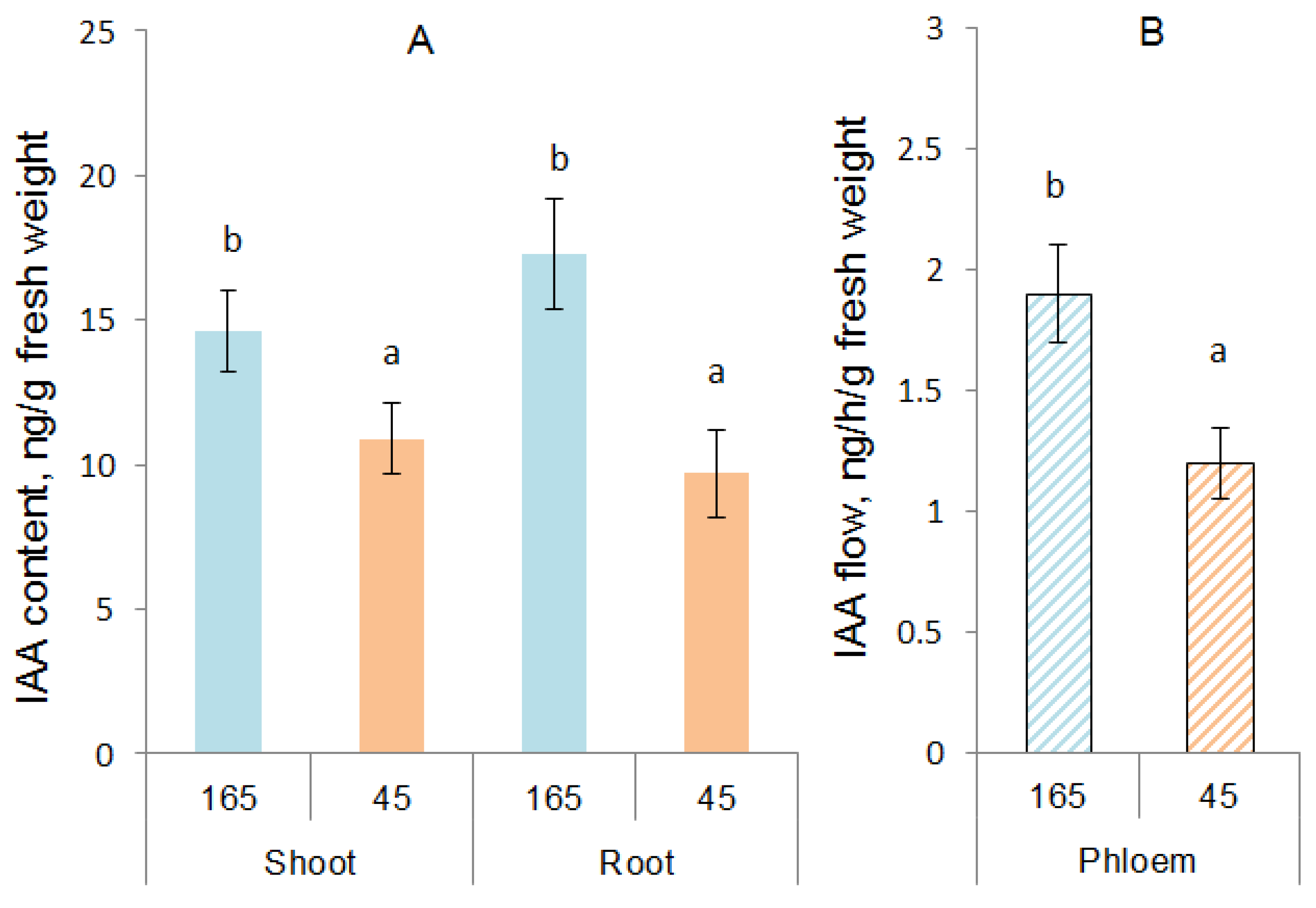 Biology 12 00787 g001