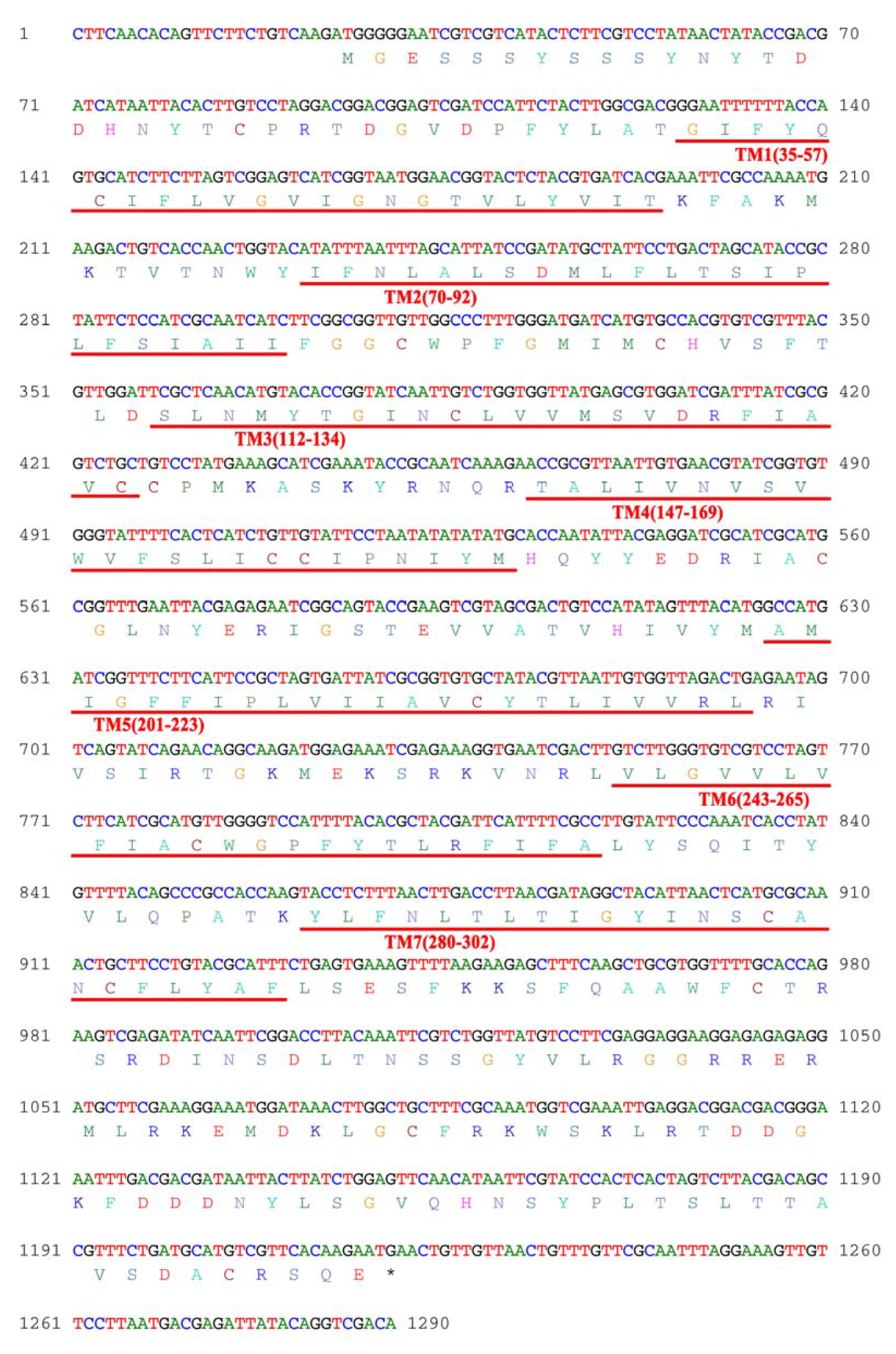 Biology 12 00798 g001