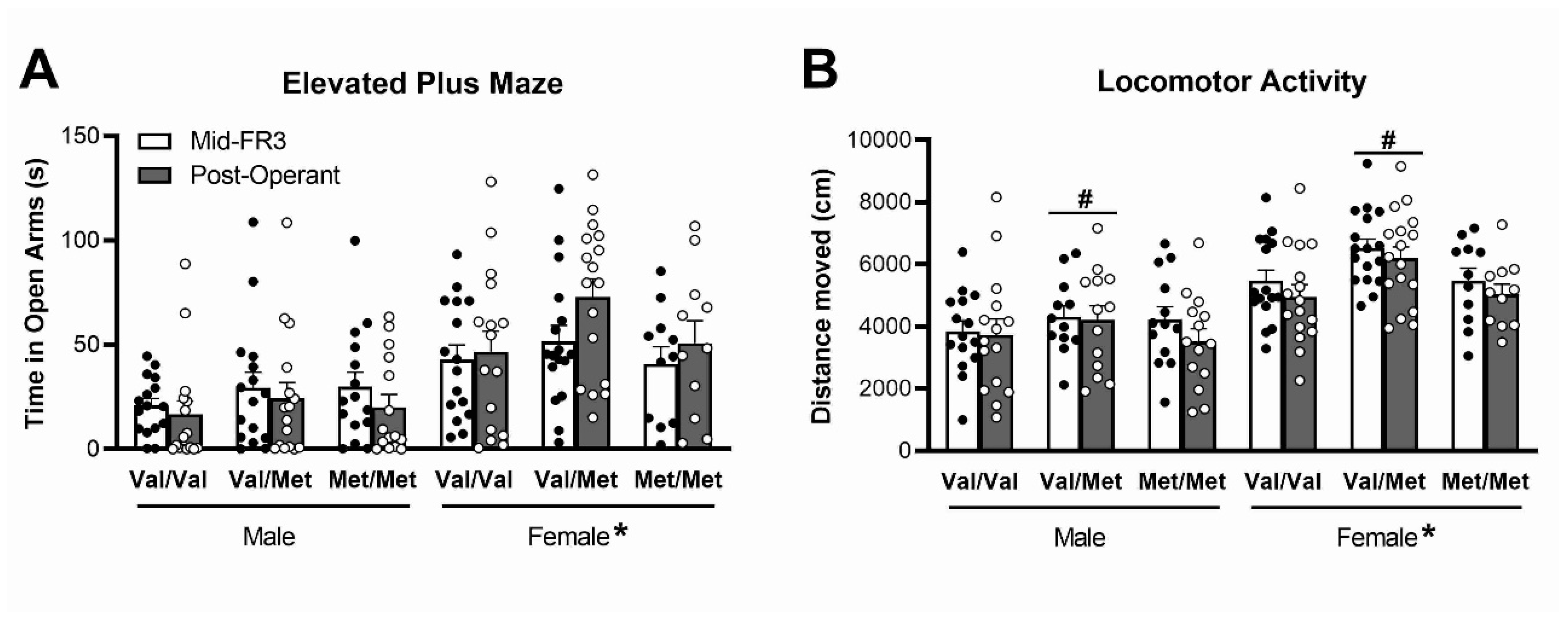 Biology 12 00799 g005
