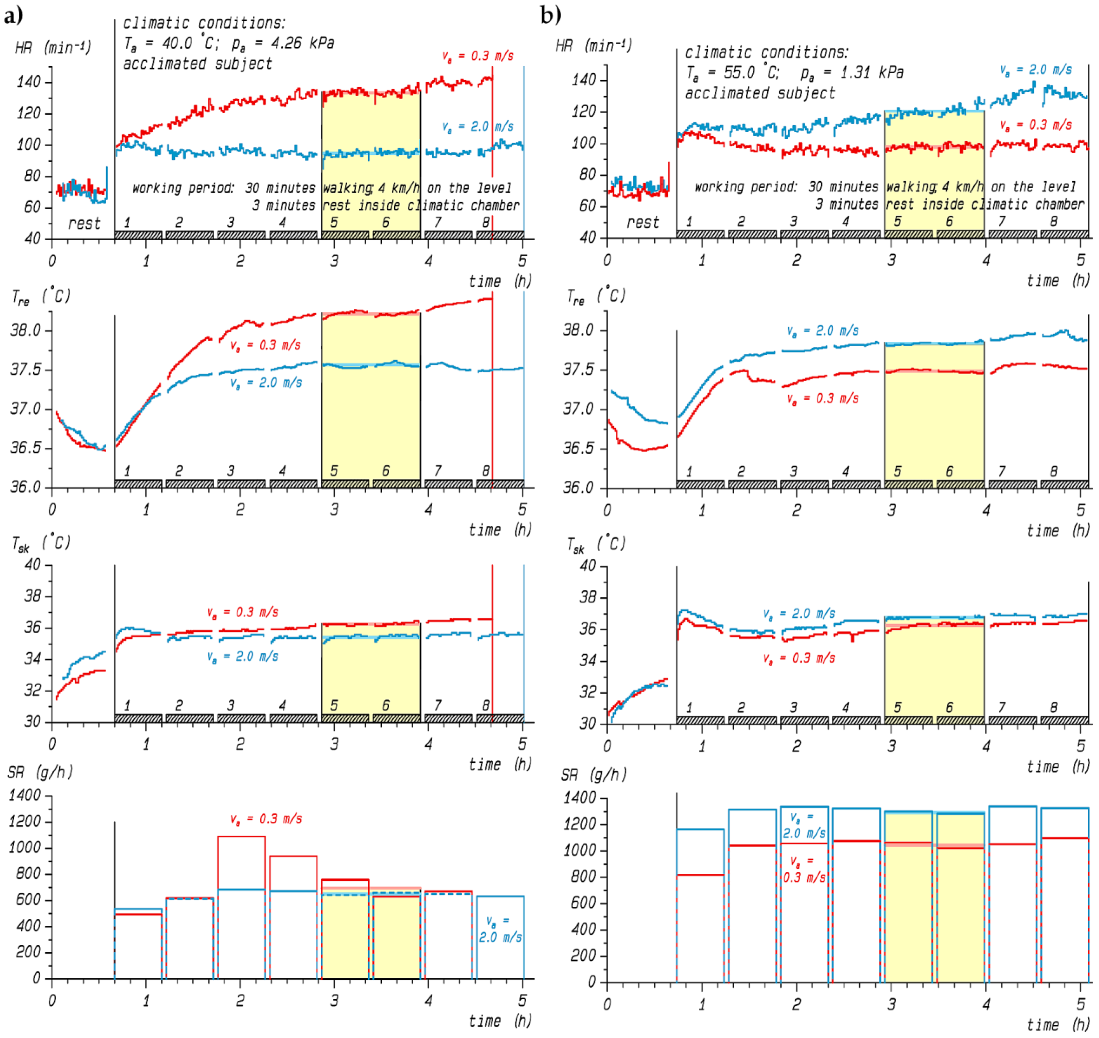 Biology 12 00802 g001