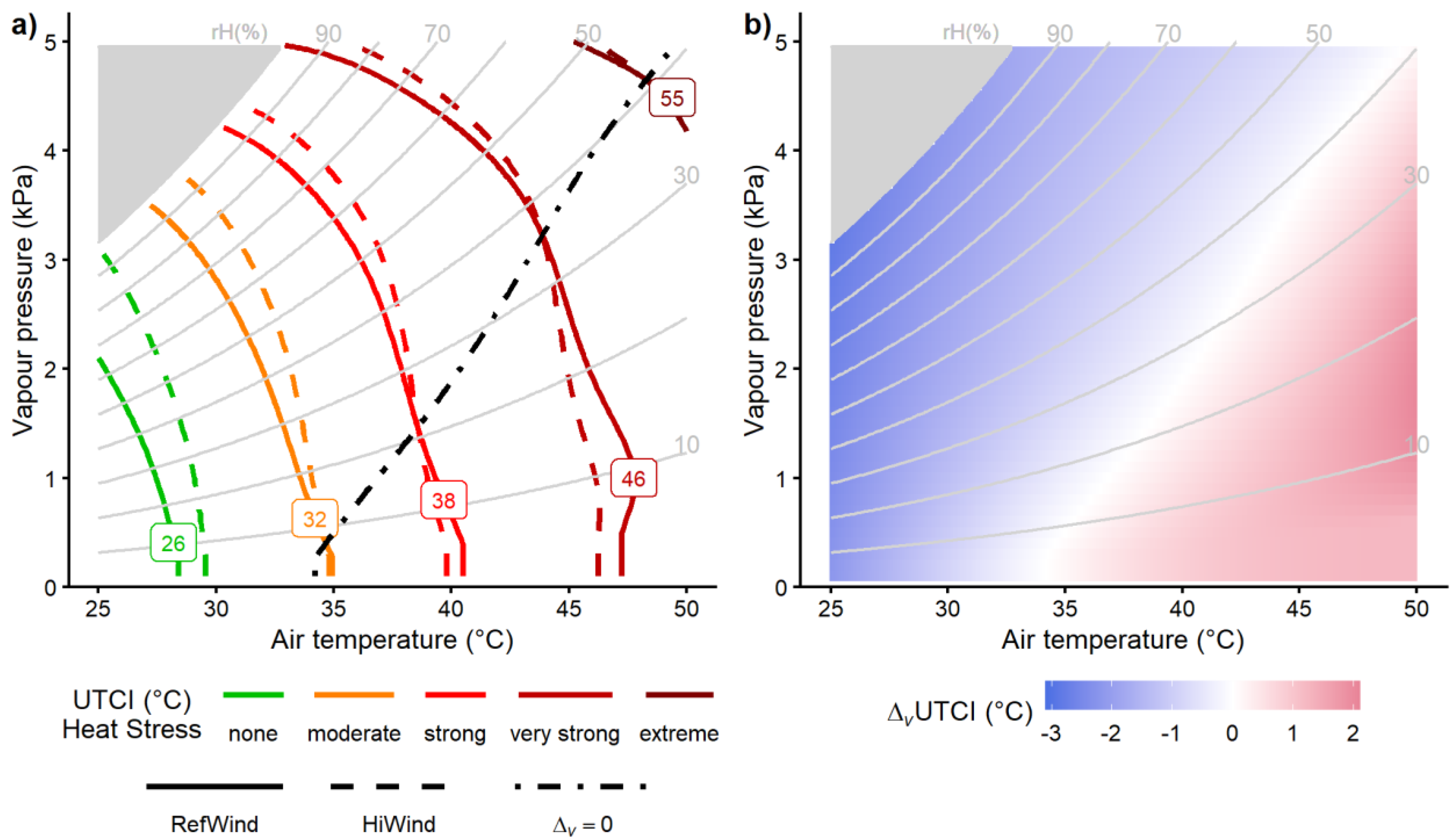 Biology 12 00802 g003