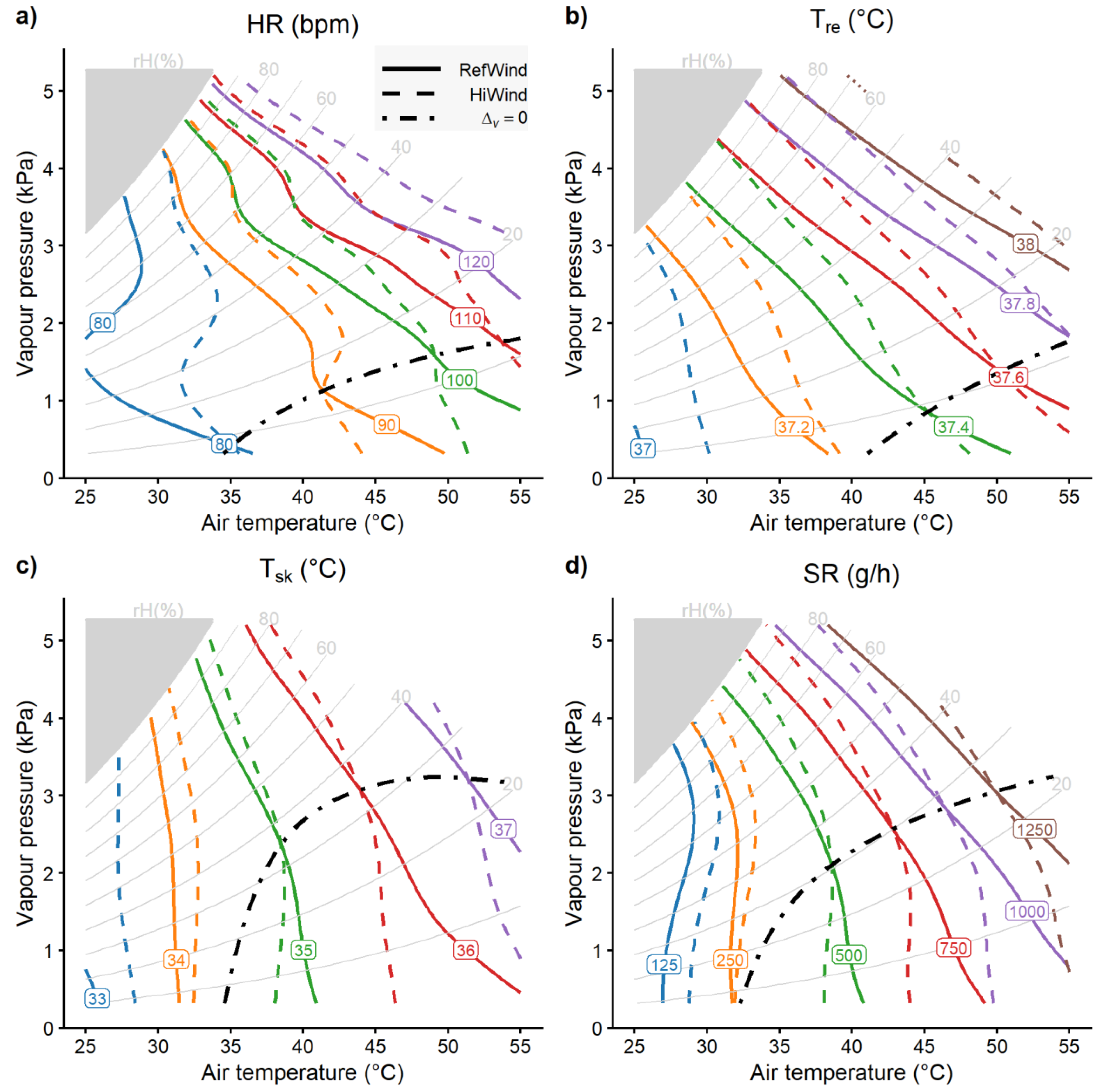 Biology 12 00802 g004