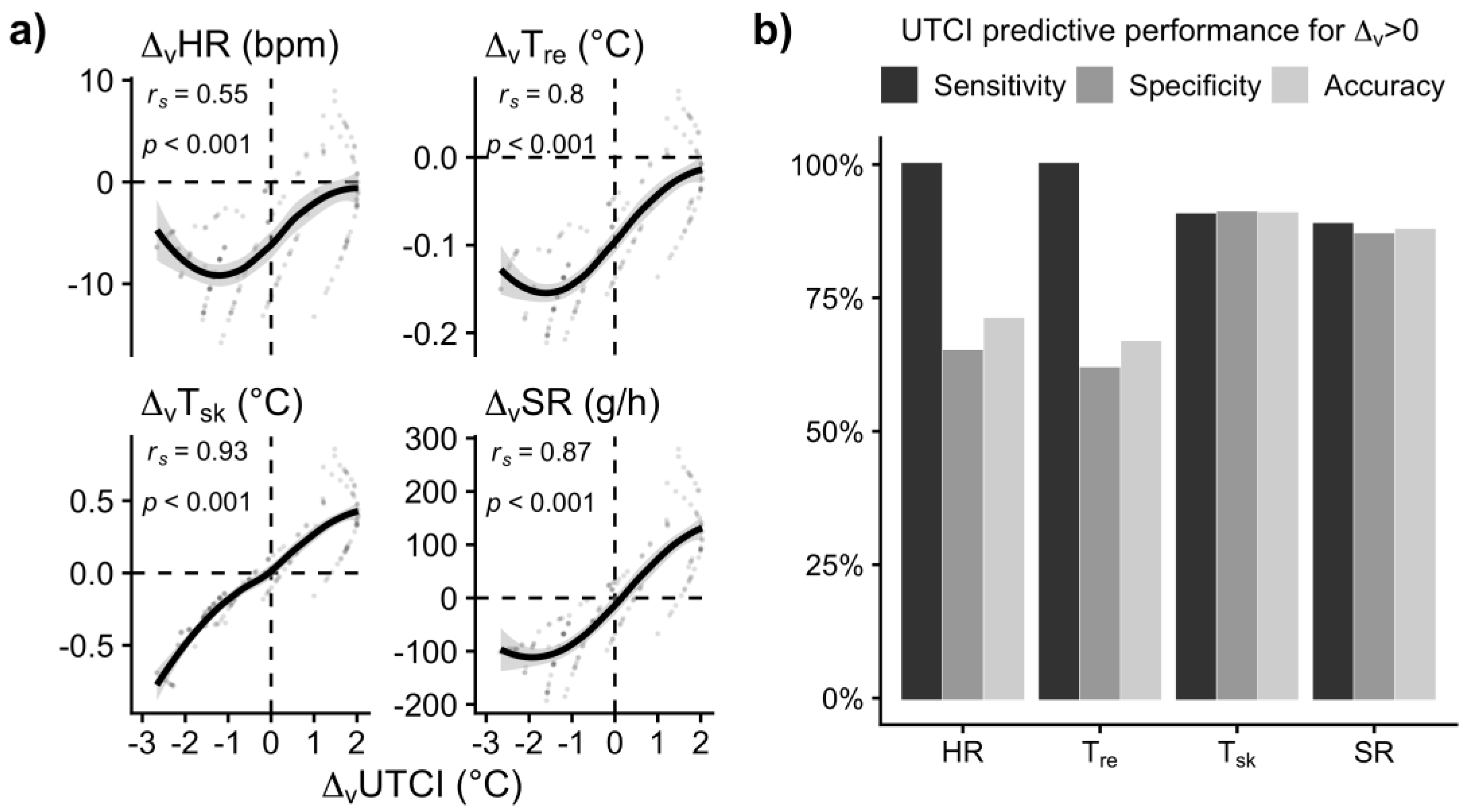 Biology 12 00802 g006
