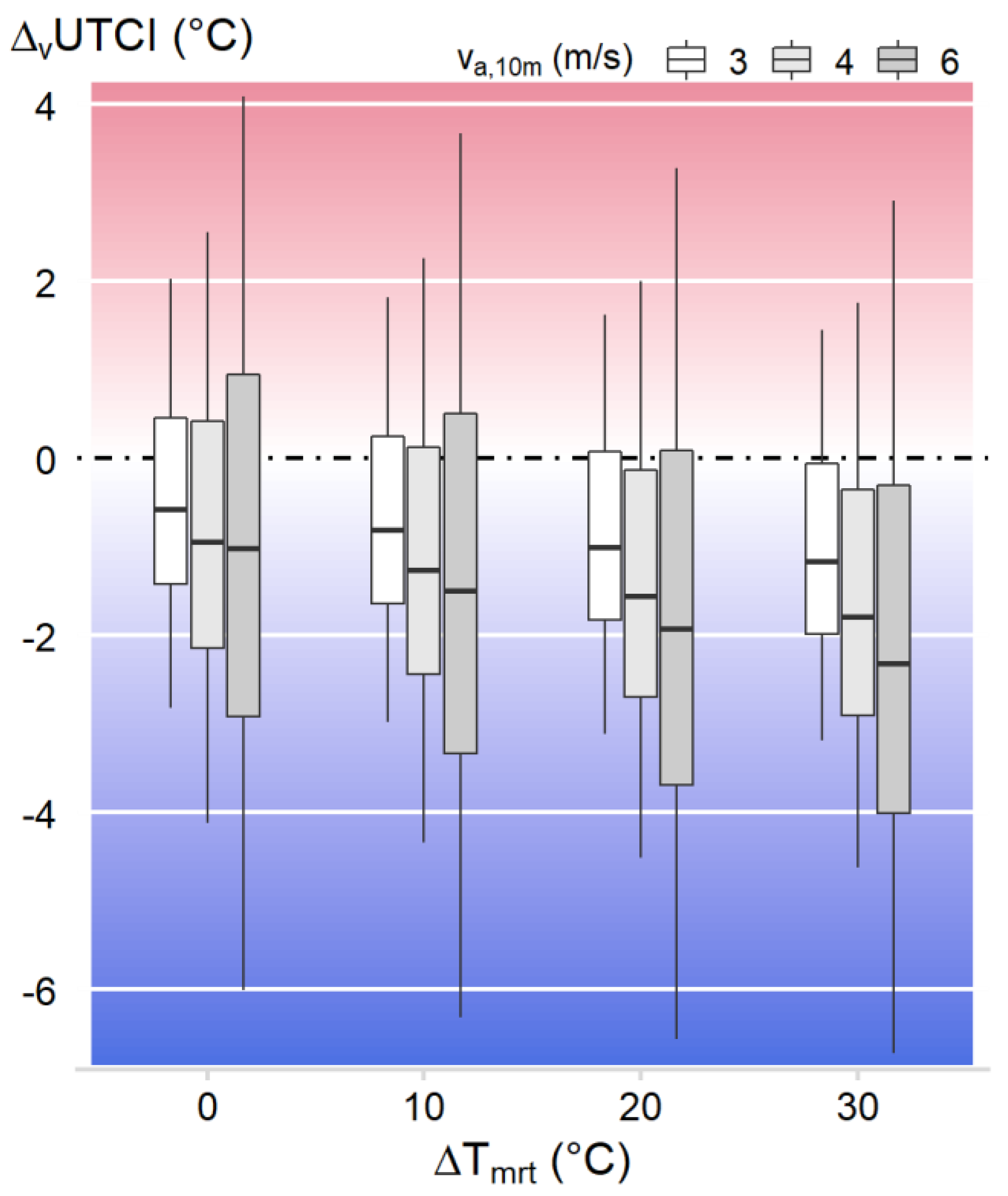 Biology 12 00802 g007