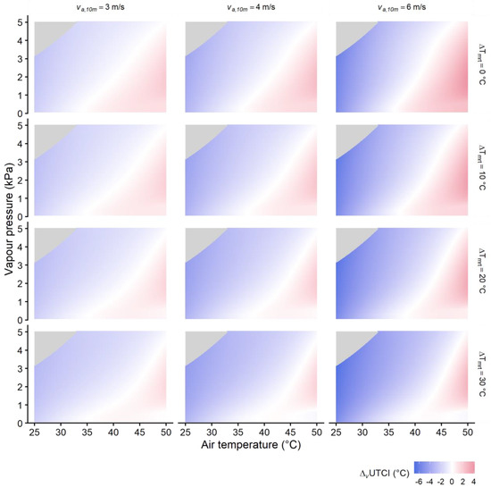 Biology 12 00802 g0a3