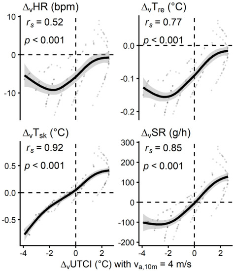 Biology 12 00802 g0a4