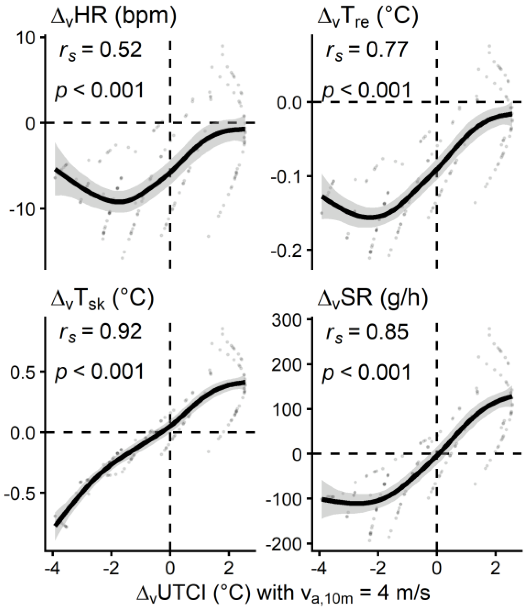 Biology 12 00802 g0a4