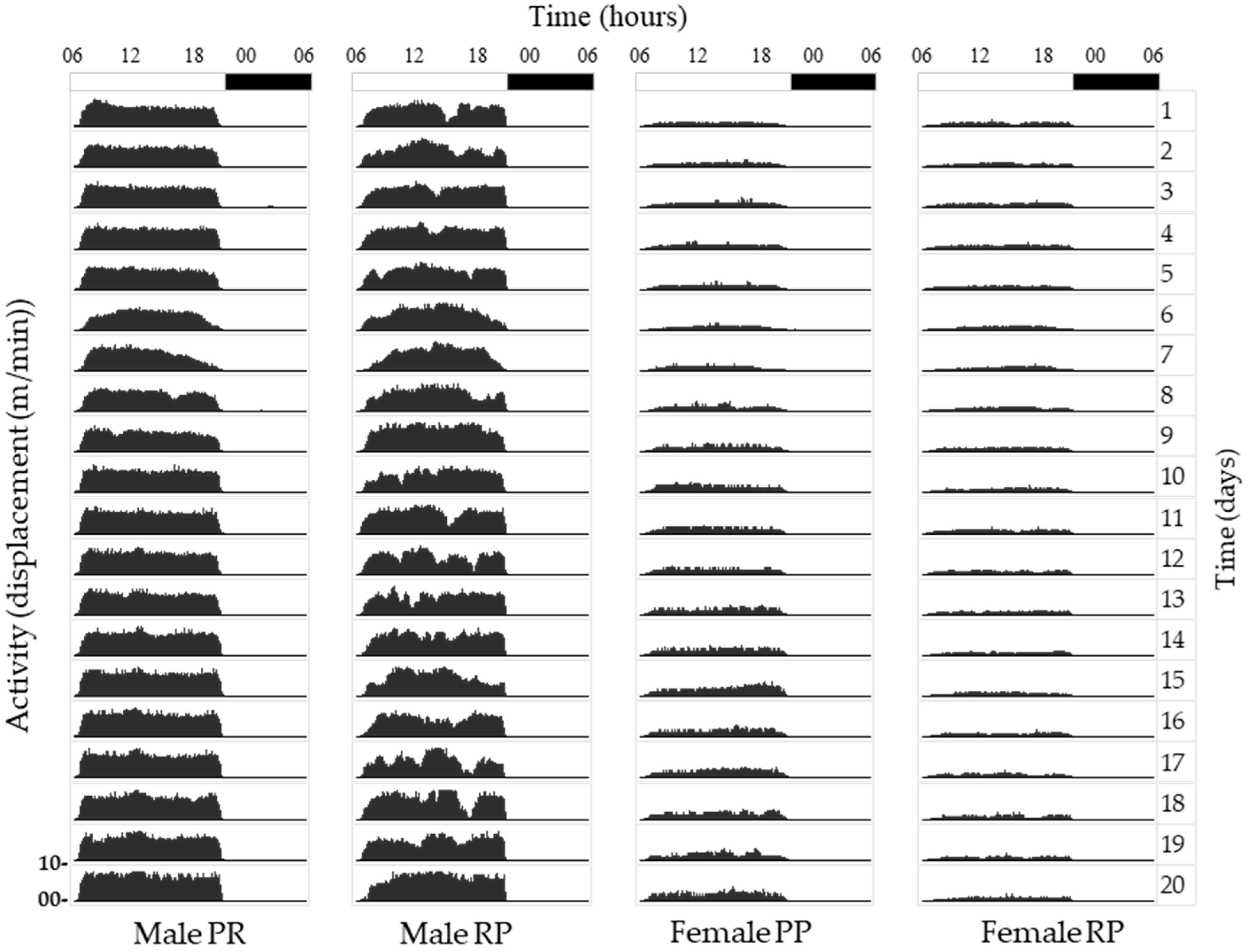 Biology 12 00810 g001