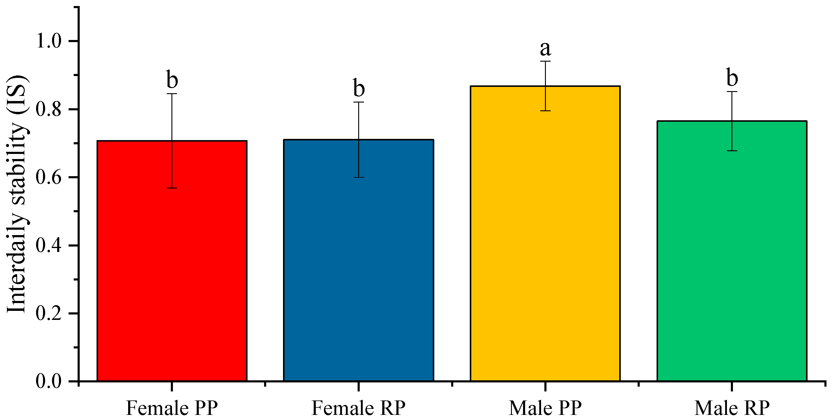 Biology 12 00810 g002