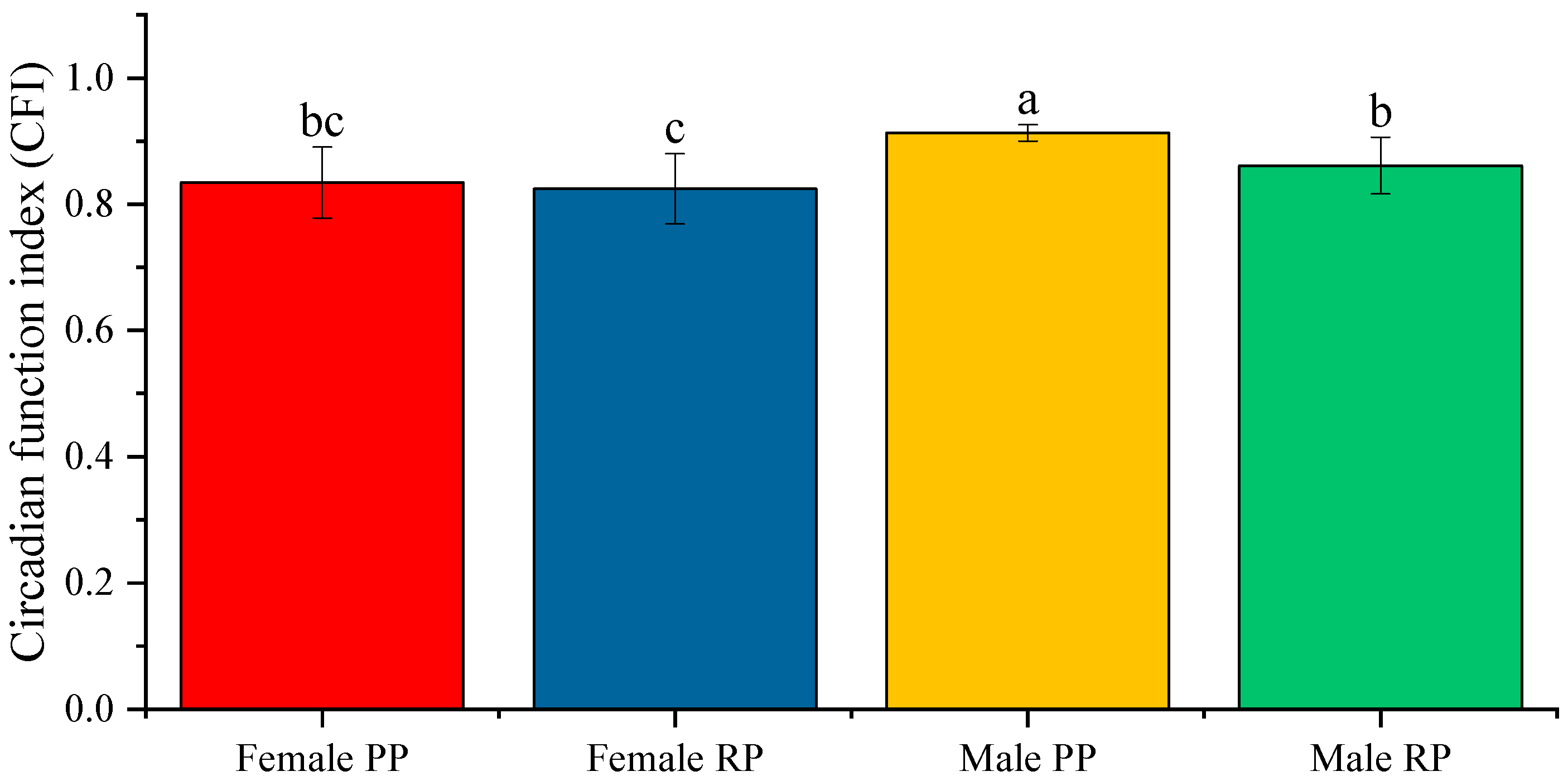 Biology 12 00810 g004