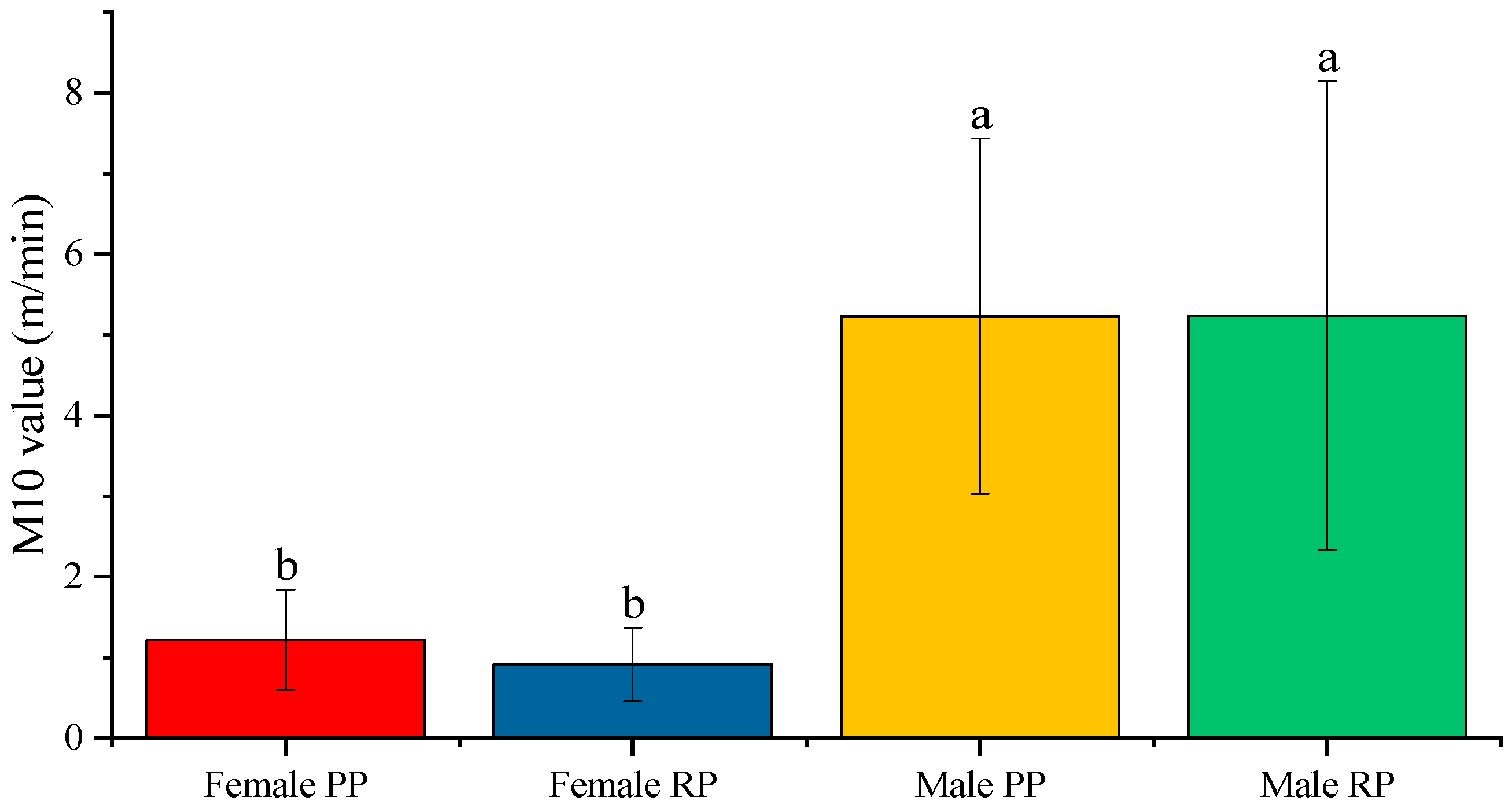 Biology 12 00810 g005