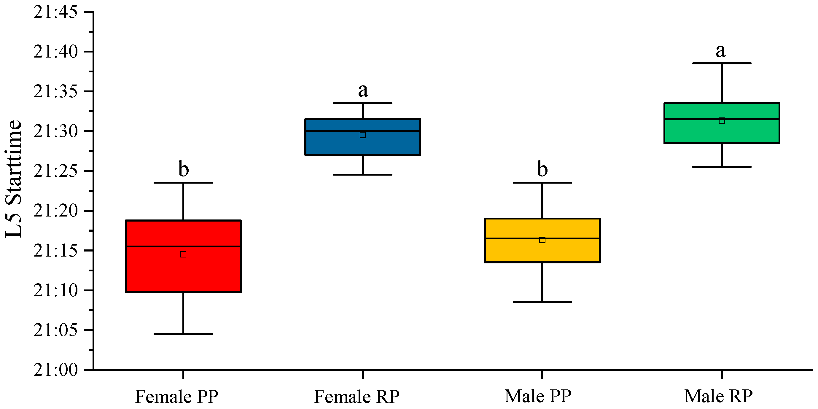 Biology 12 00810 g007