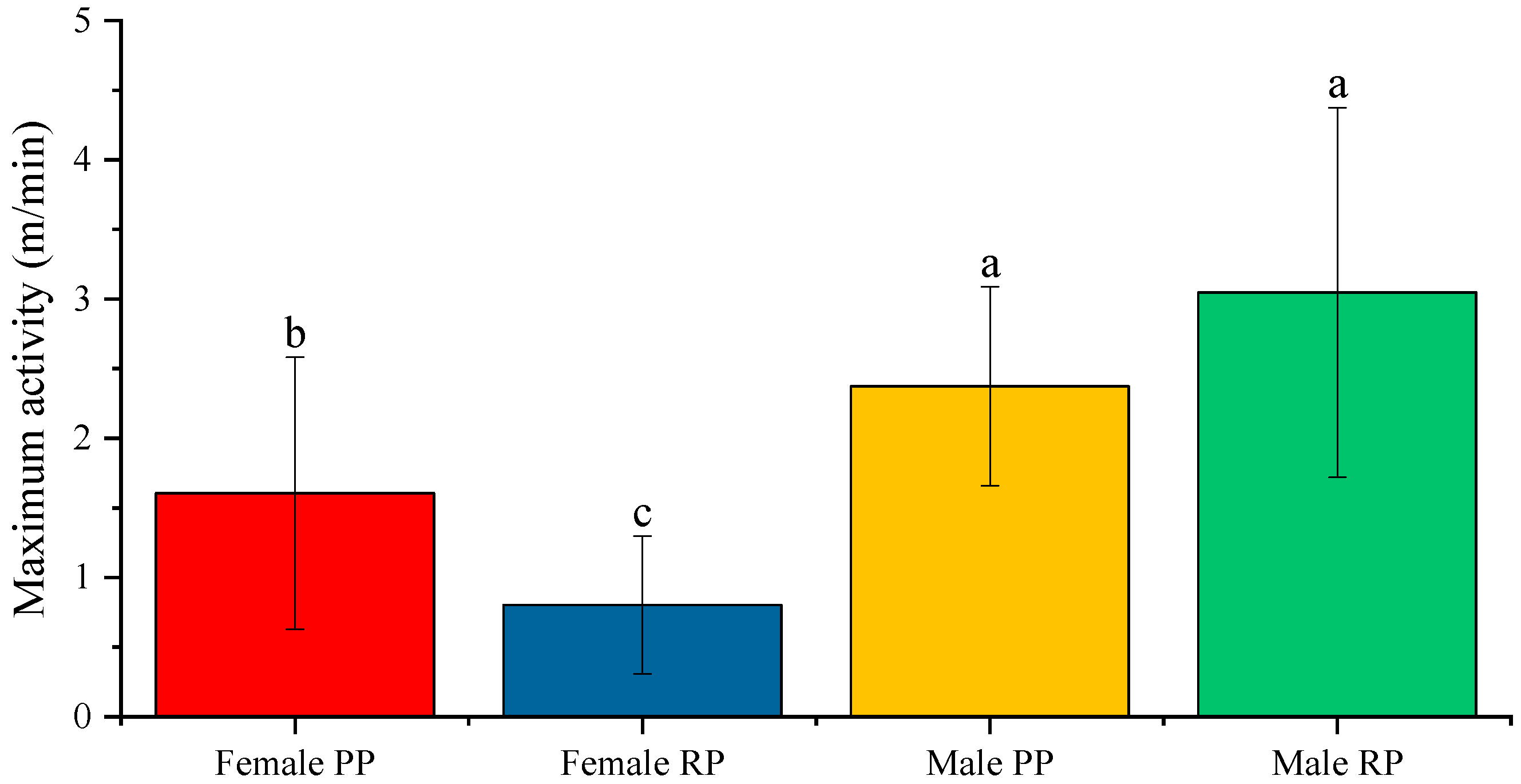 Biology 12 00810 g008