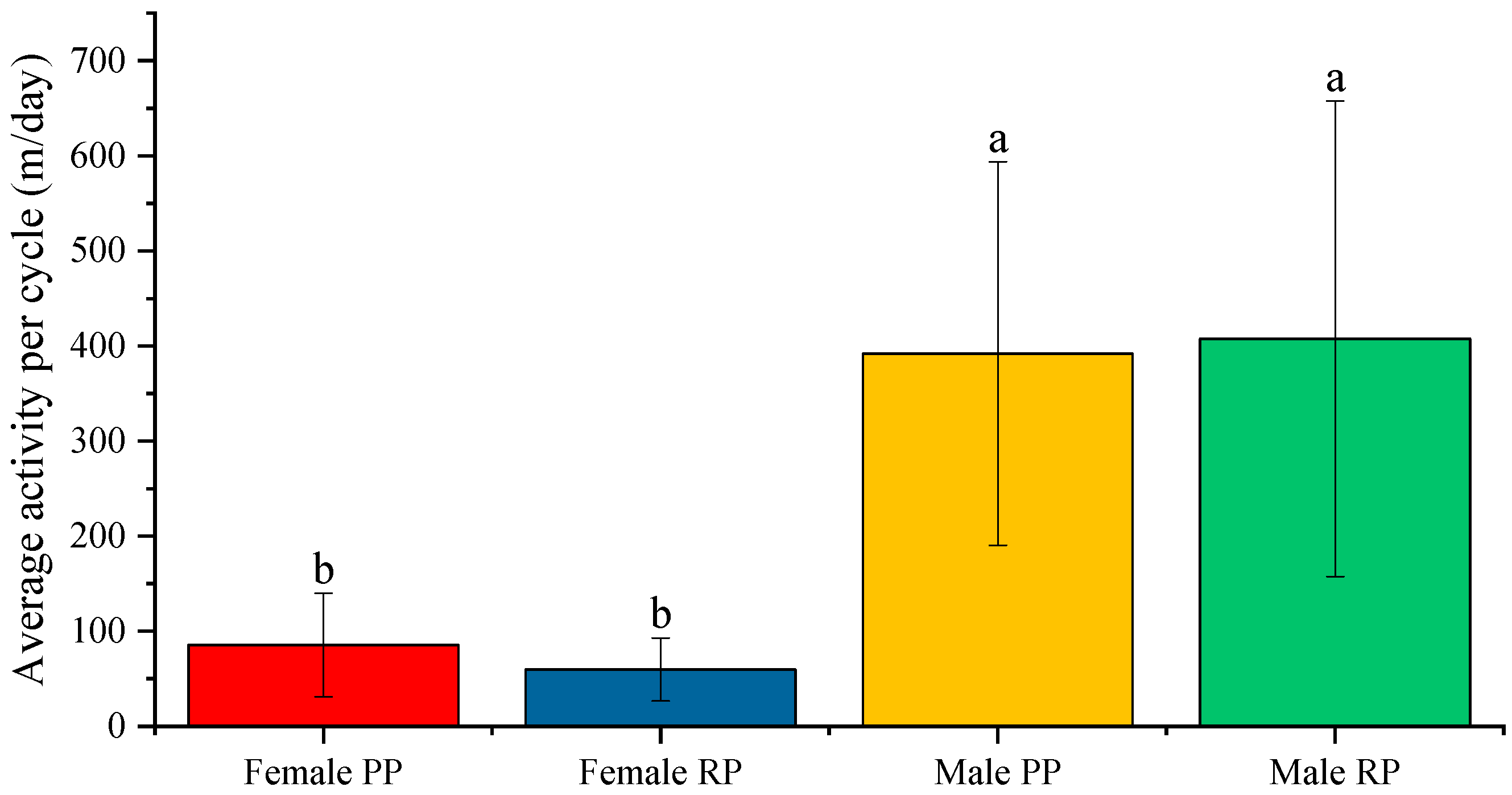 Biology 12 00810 g009