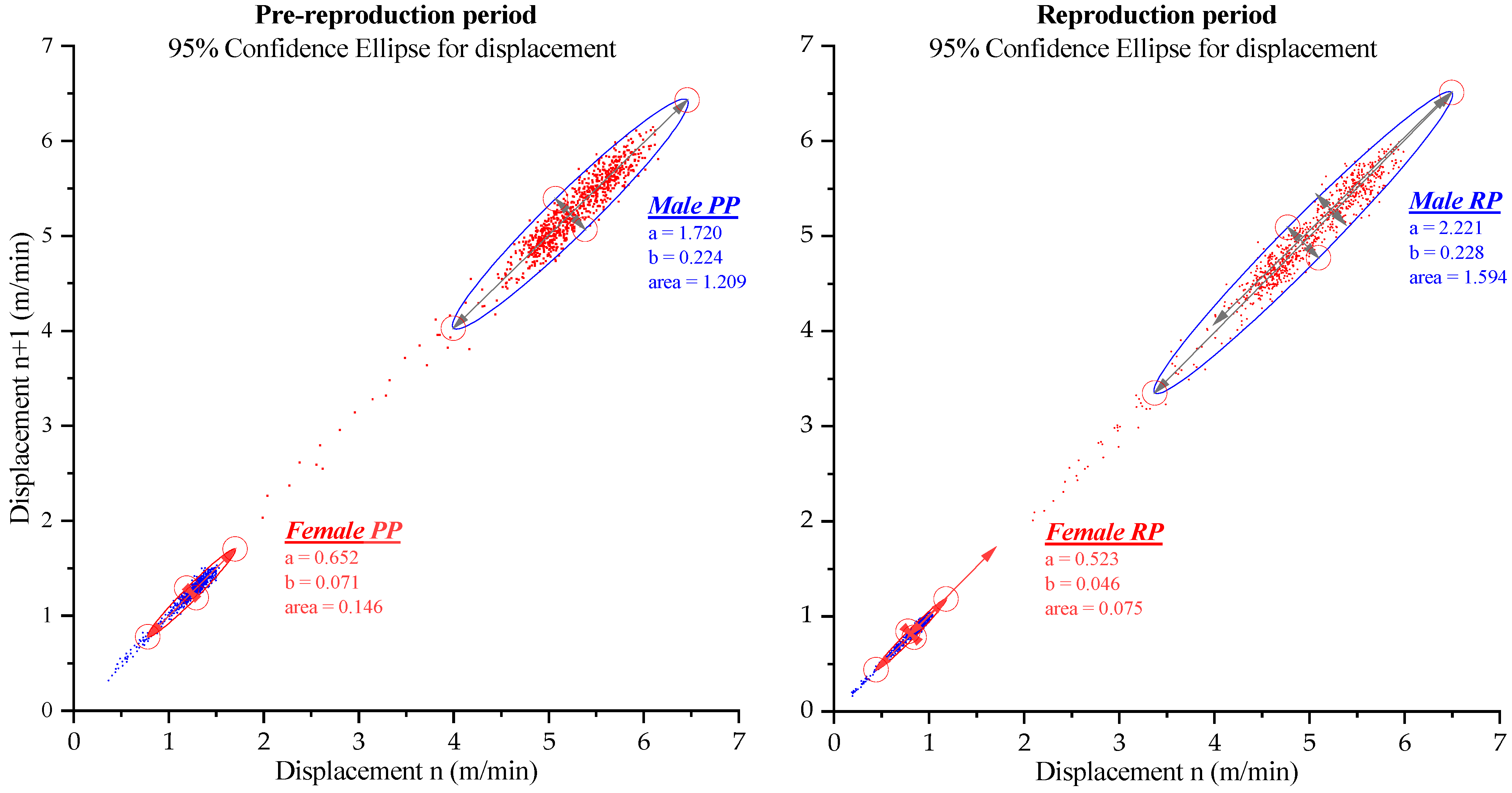 Biology 12 00810 g010