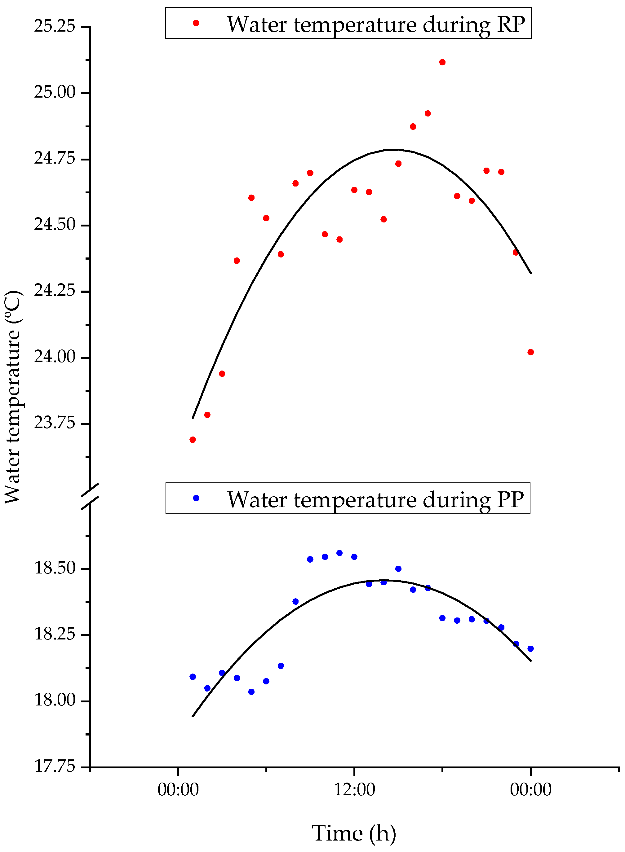 Biology 12 00810 g011
