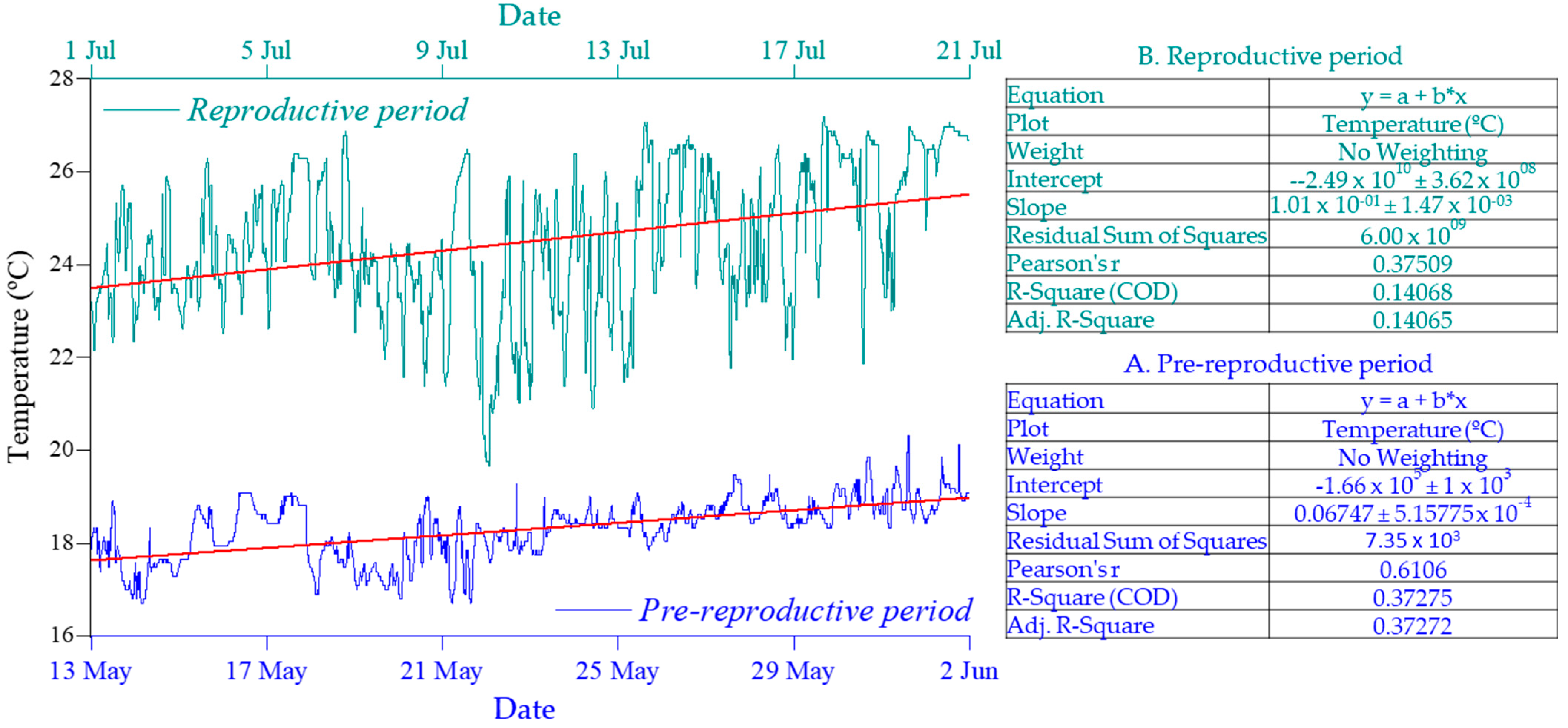 Biology 12 00810 g012