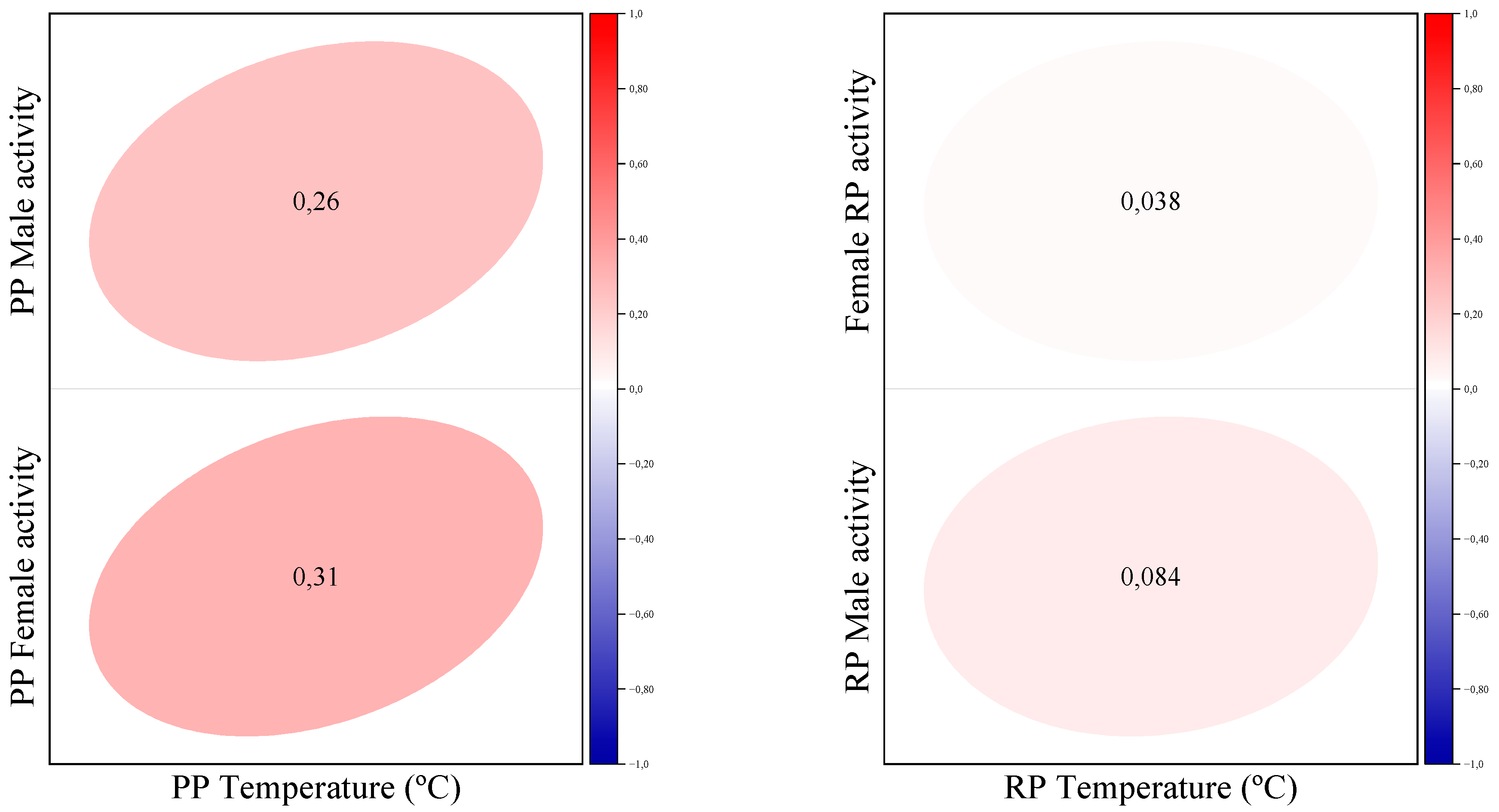 Biology 12 00810 g013