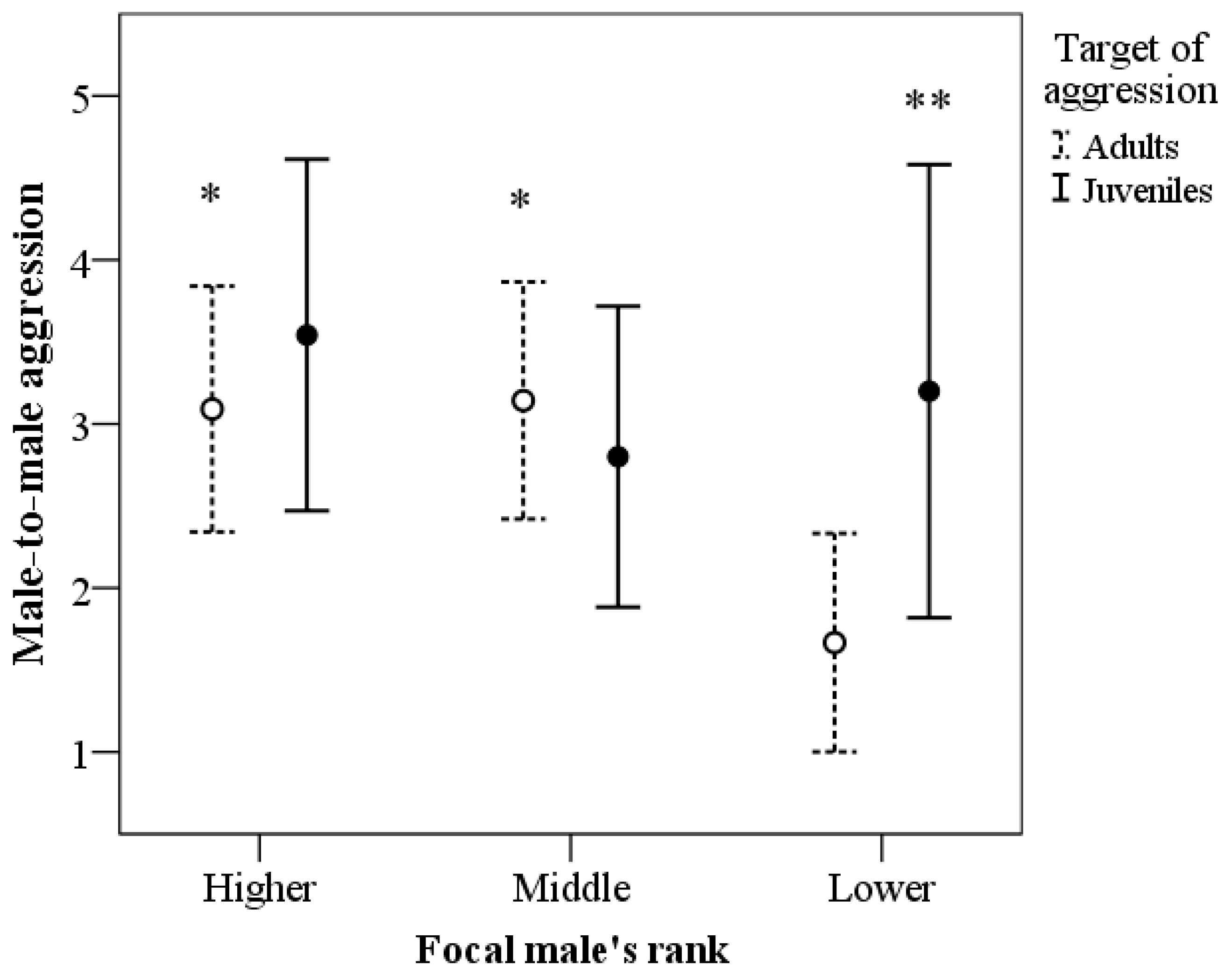Biology 12 00813 g001
