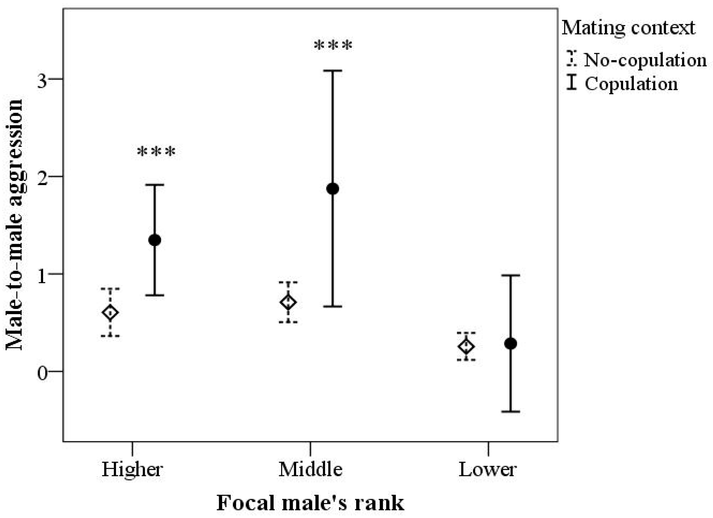 Biology 12 00813 g002