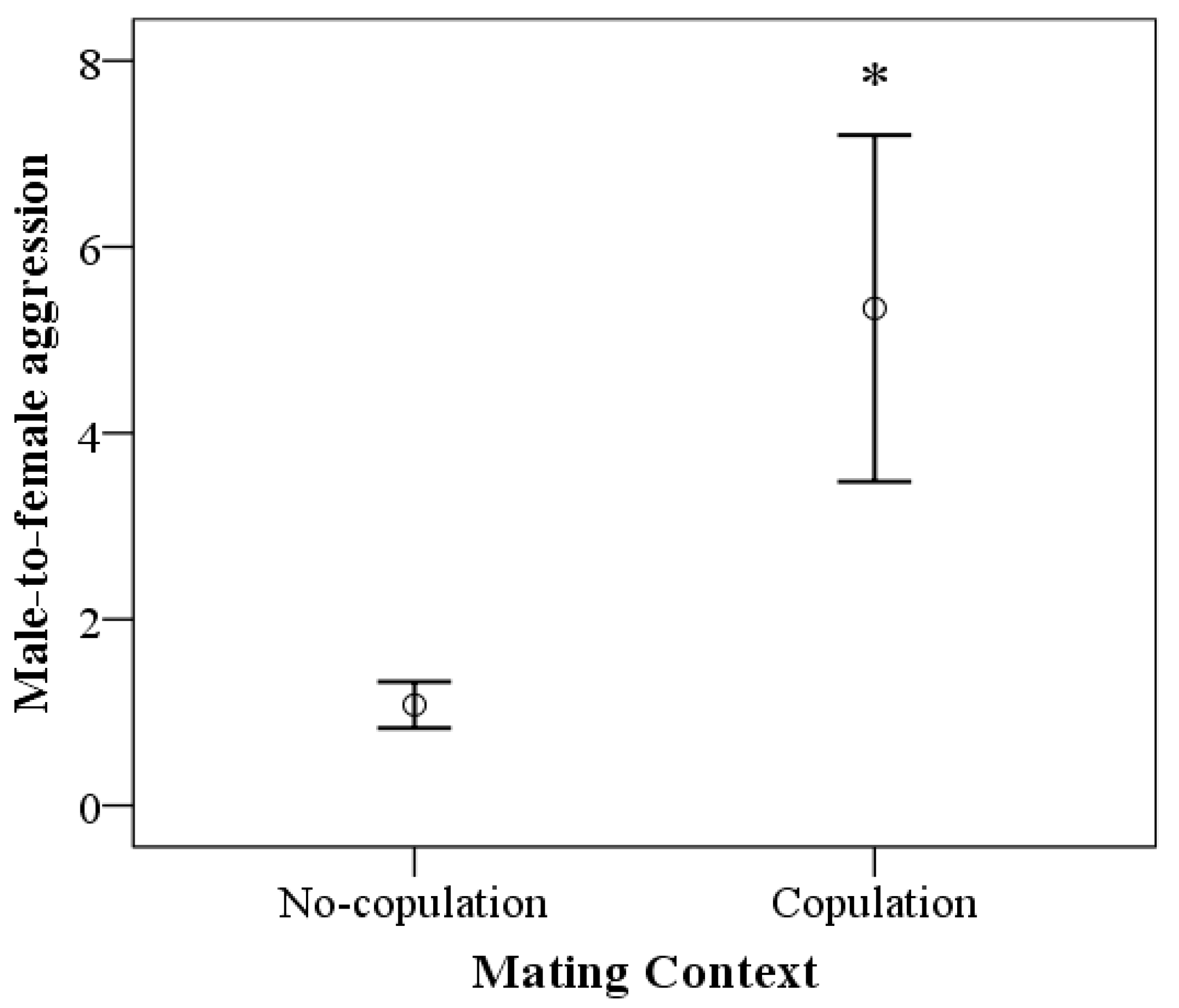 Biology 12 00813 g003