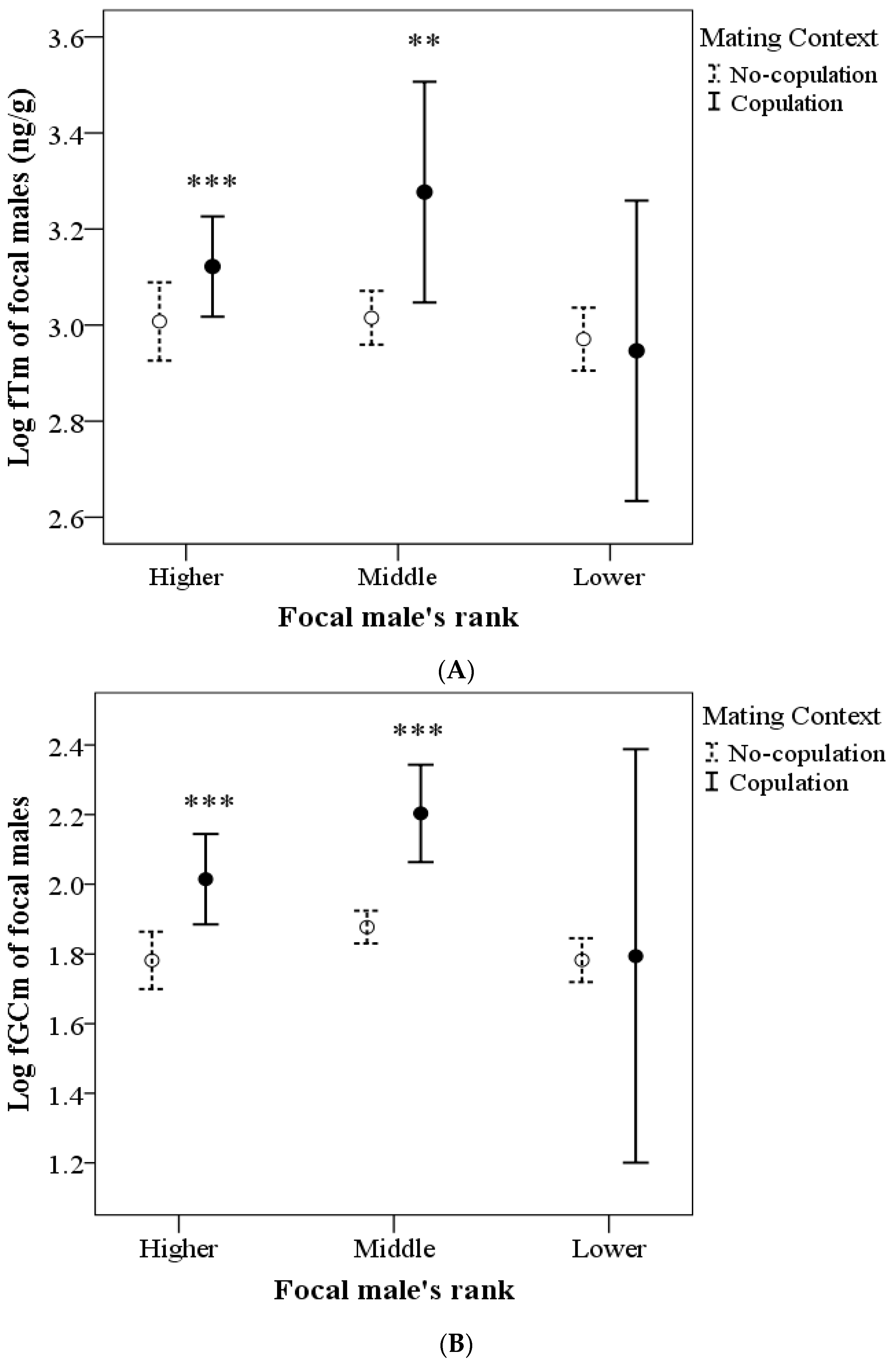 Biology 12 00813 g005