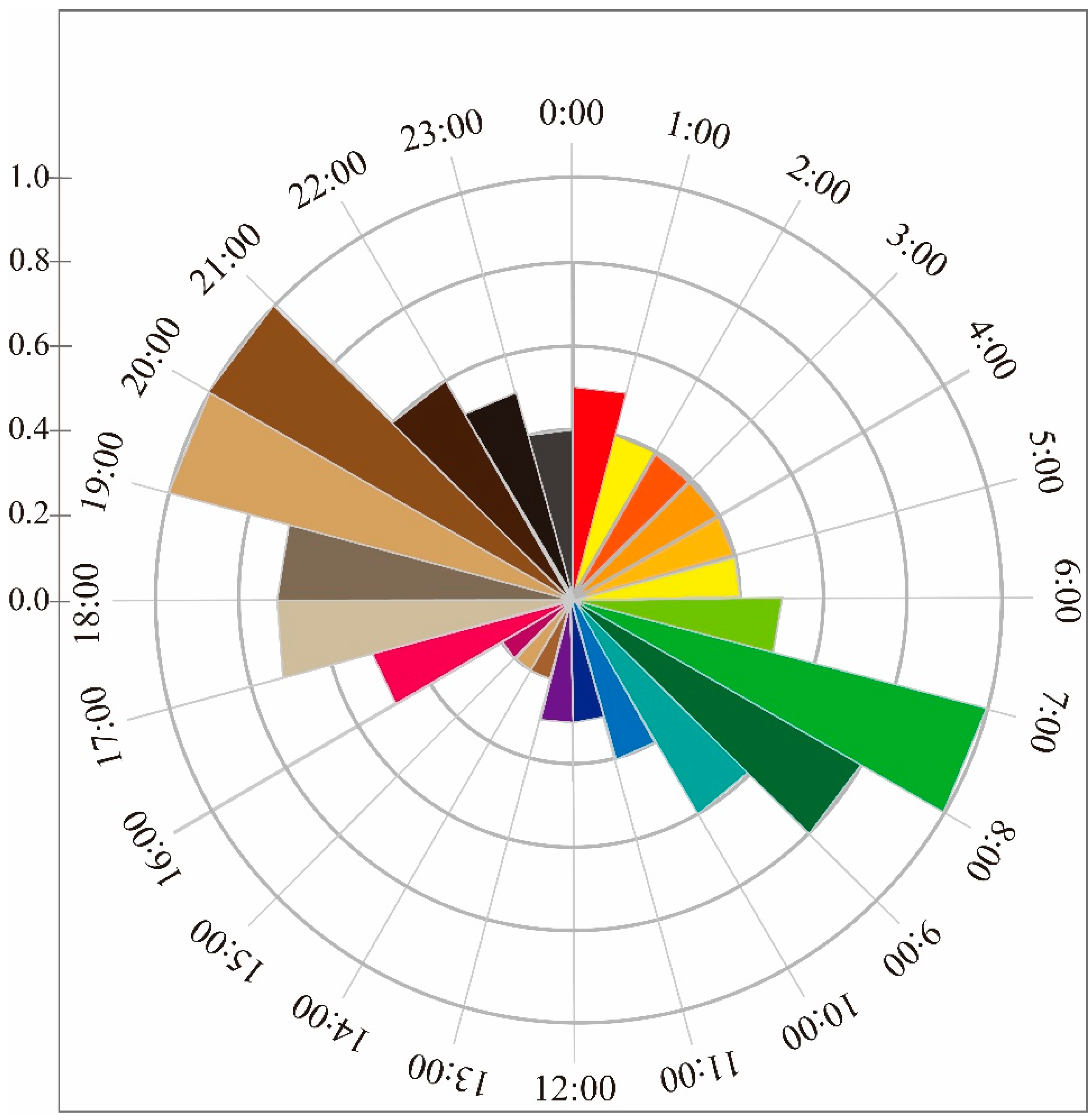 Biology 12 00815 g002 Biology 12 00815 g002