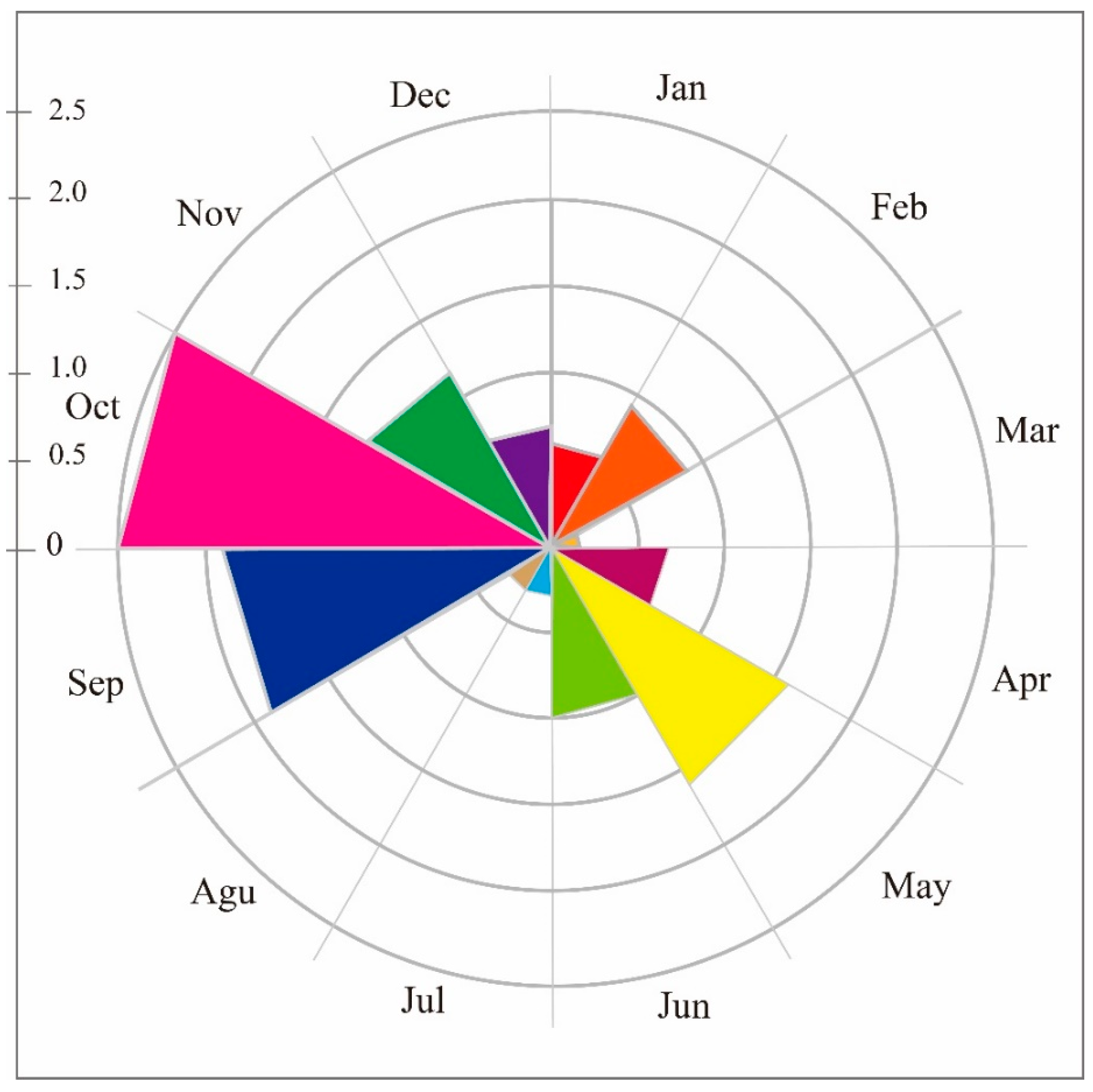 Biology 12 00815 g003 Biology 12 00815 g003