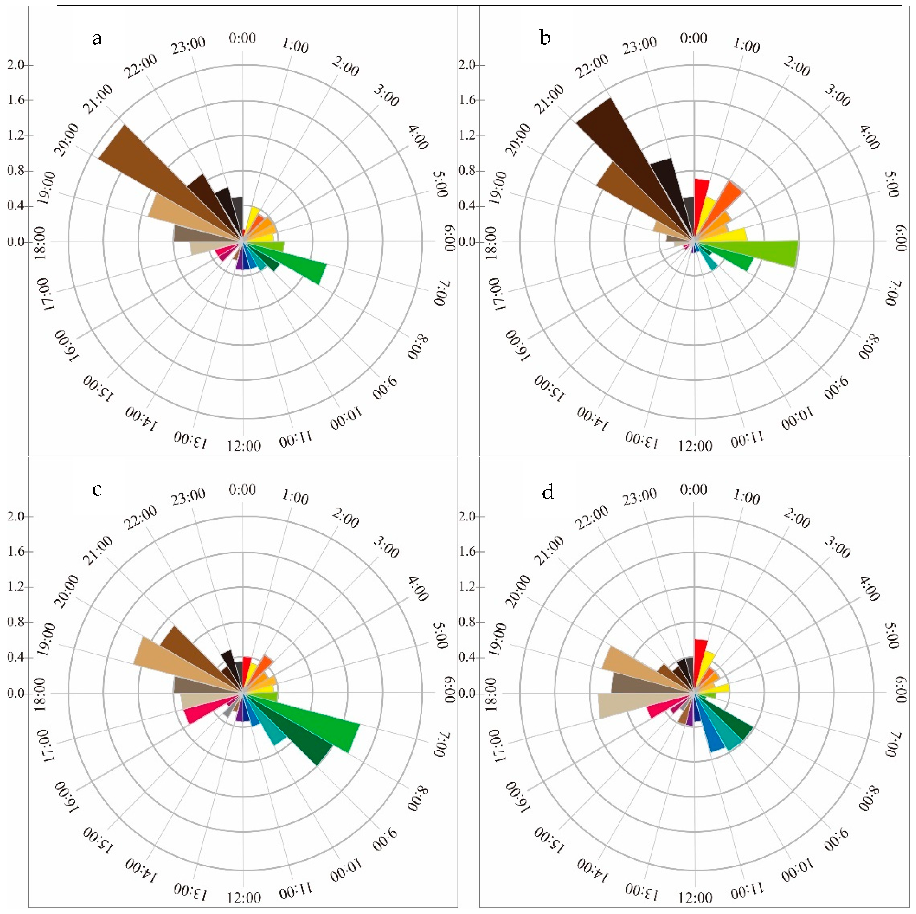 Biology 12 00815 g004 Biology 12 00815 g004