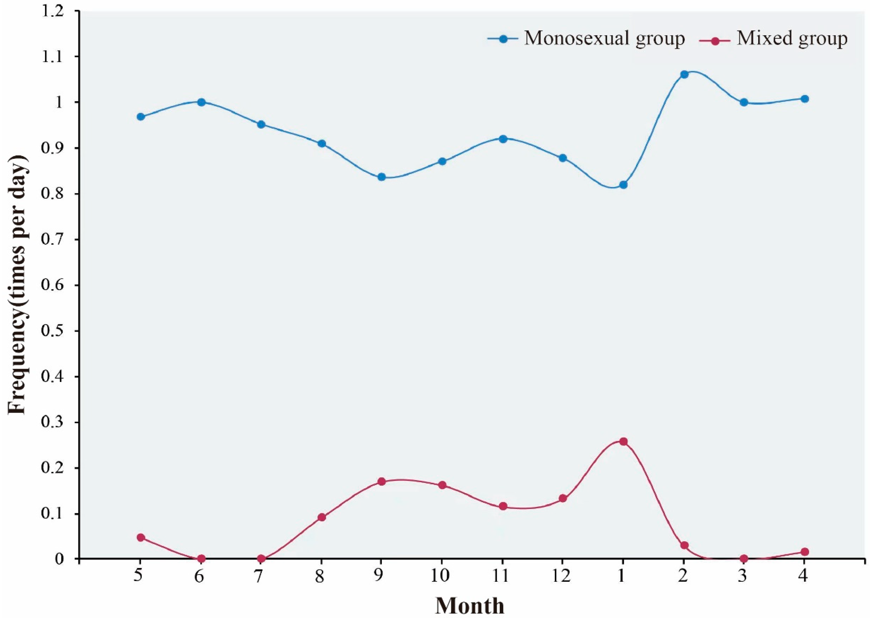 Biology 12 00815 g005 Biology 12 00815 g005