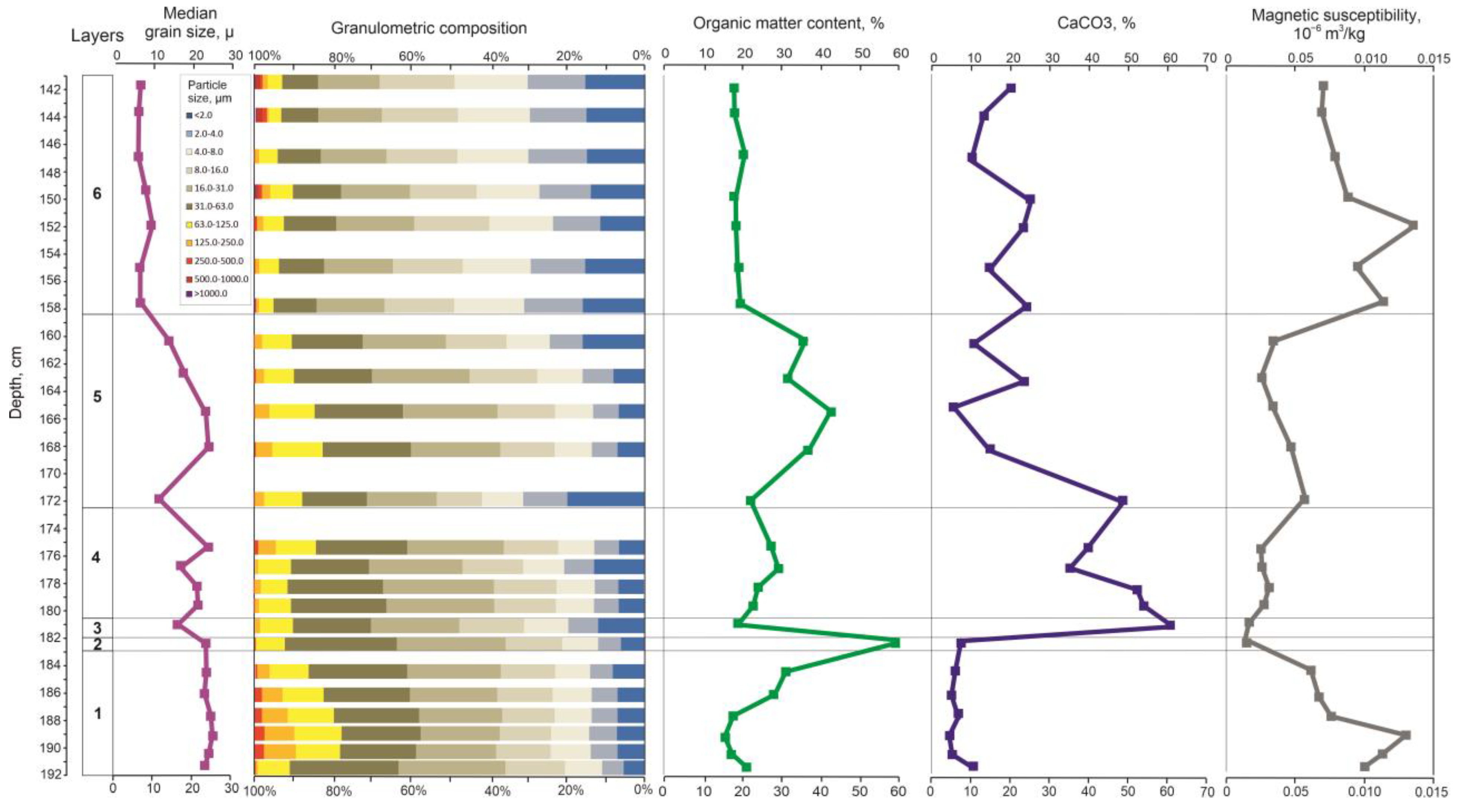 Biology 12 00821 g003 Biology 12 00821 g003
