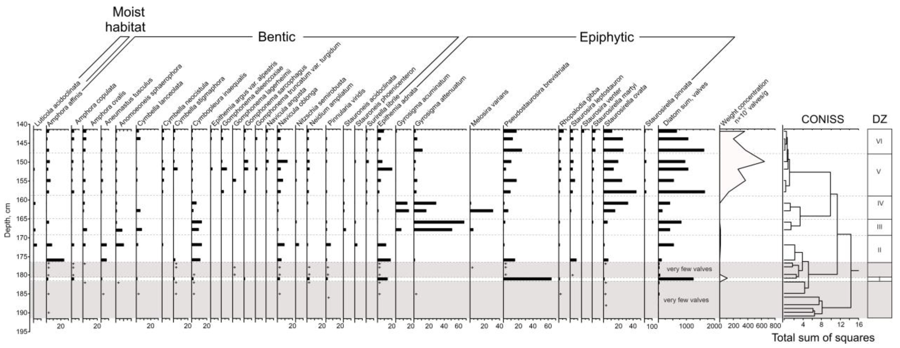 Biology 12 00821 g004 Biology 12 00821 g004